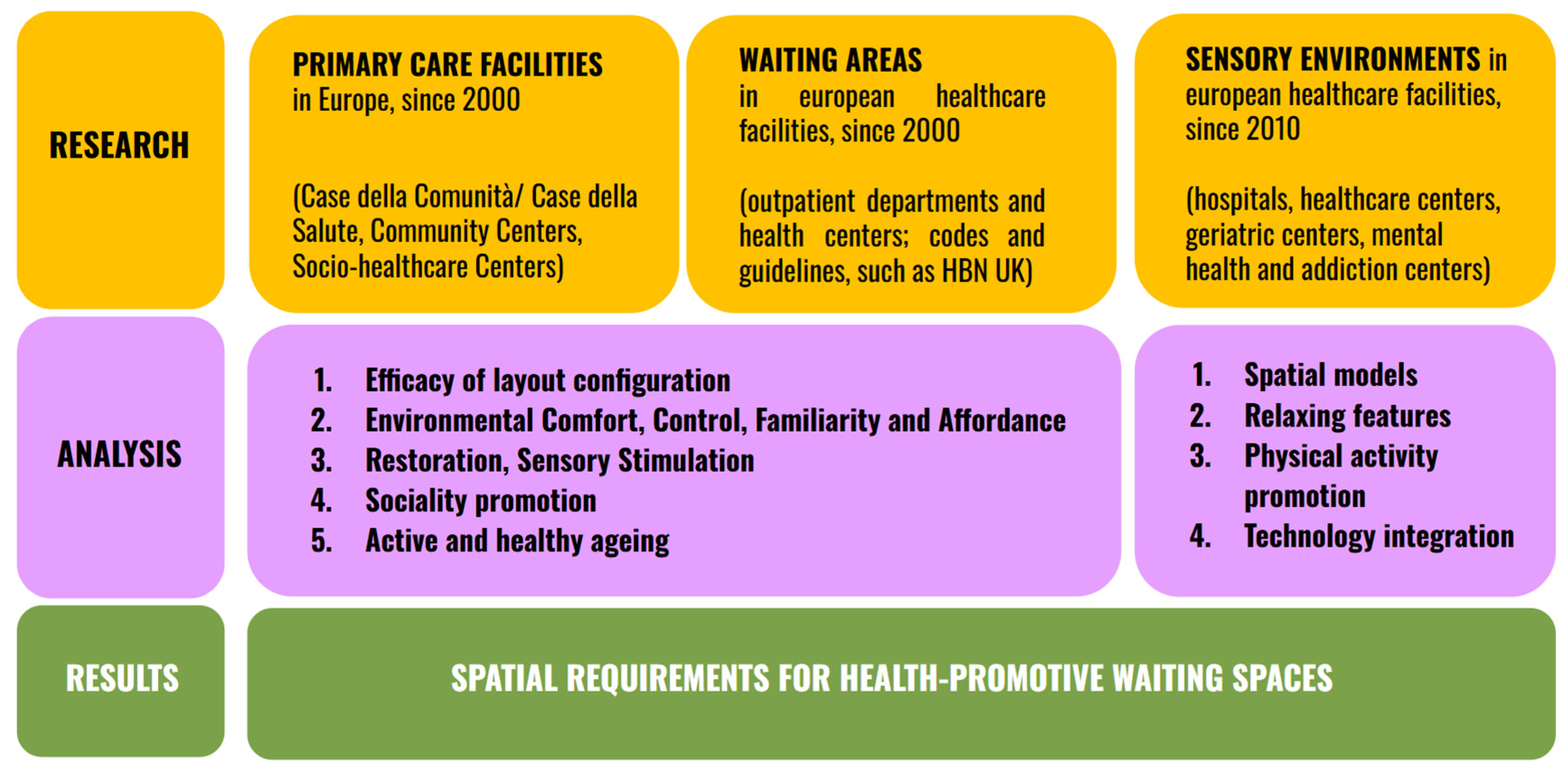 Sustainability 17 09467 g003 Sustainability 17 09467 g003
