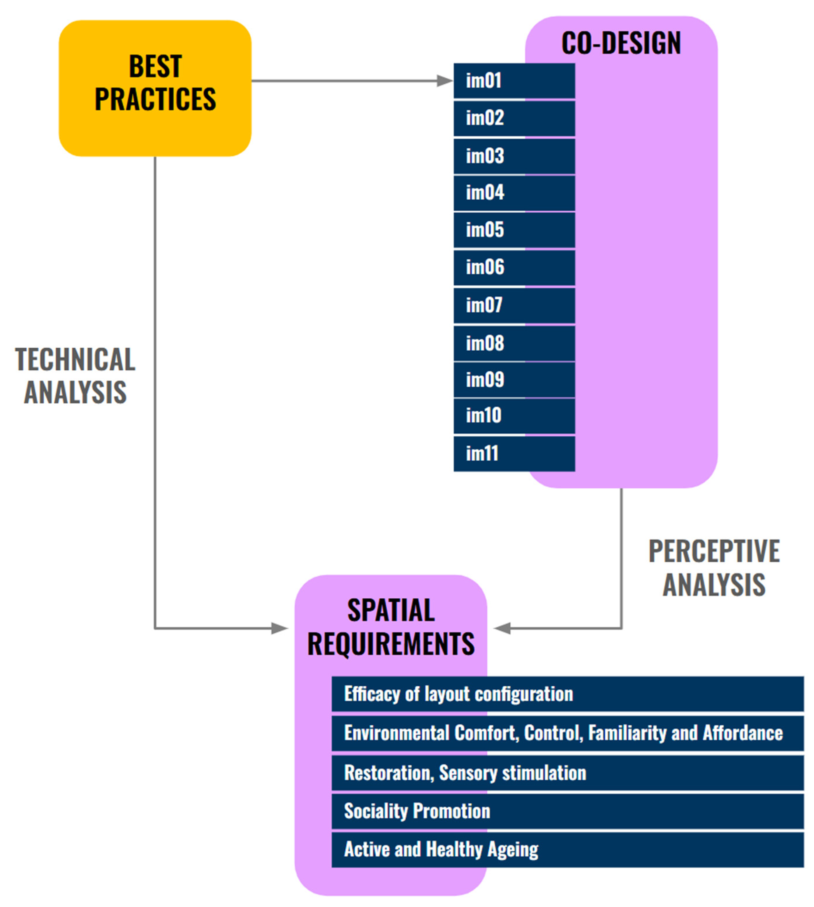 Sustainability 17 09467 g007 Sustainability 17 09467 g007