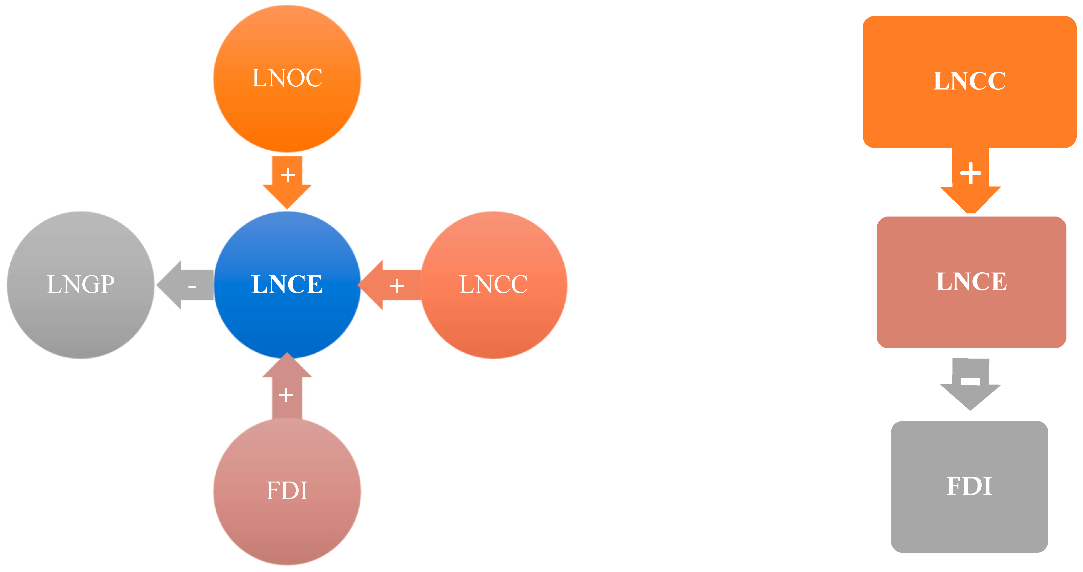 Sustainability 17 09468 g002 Sustainability 17 09468 g002
