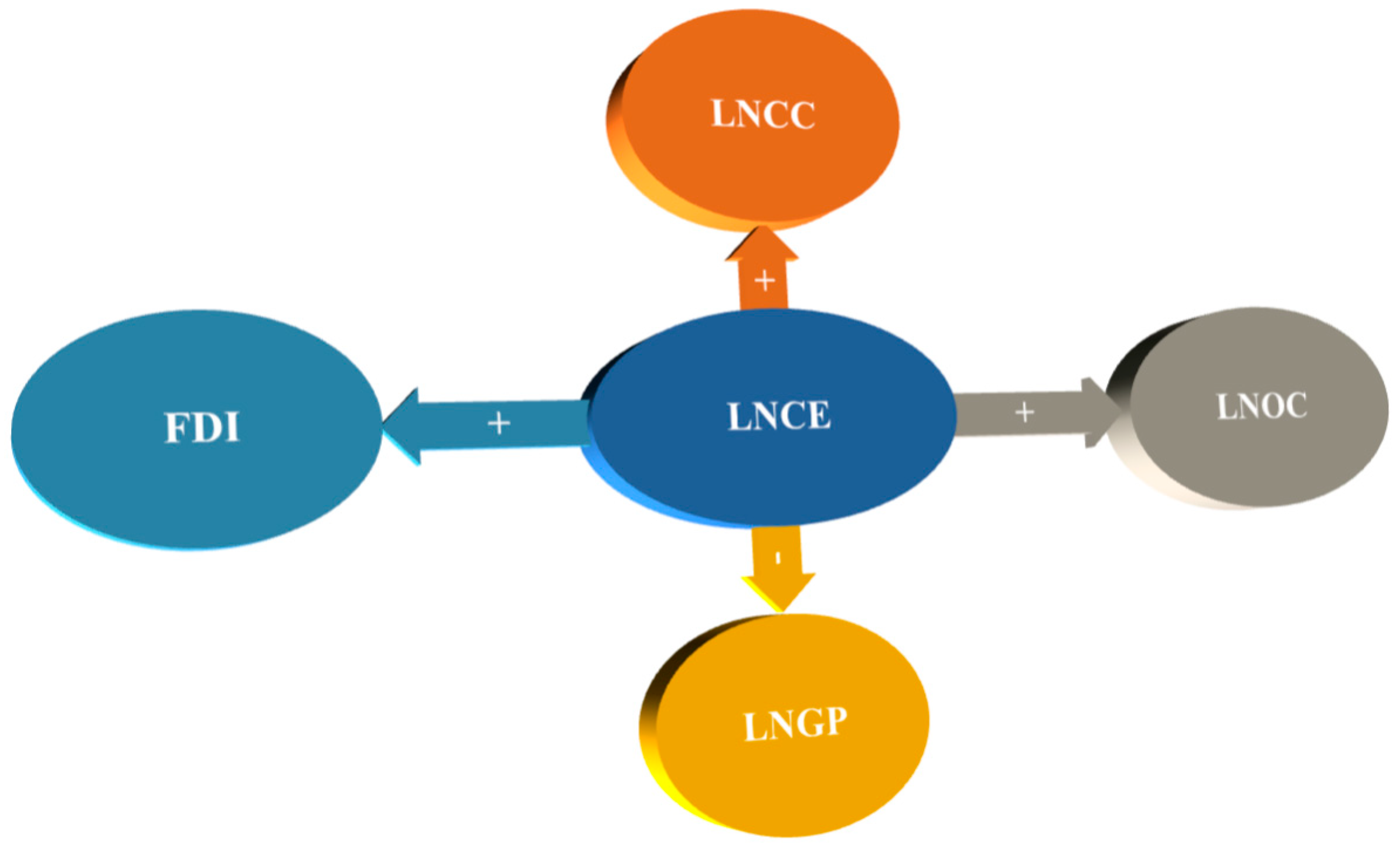 Sustainability 17 09468 g003 Sustainability 17 09468 g003