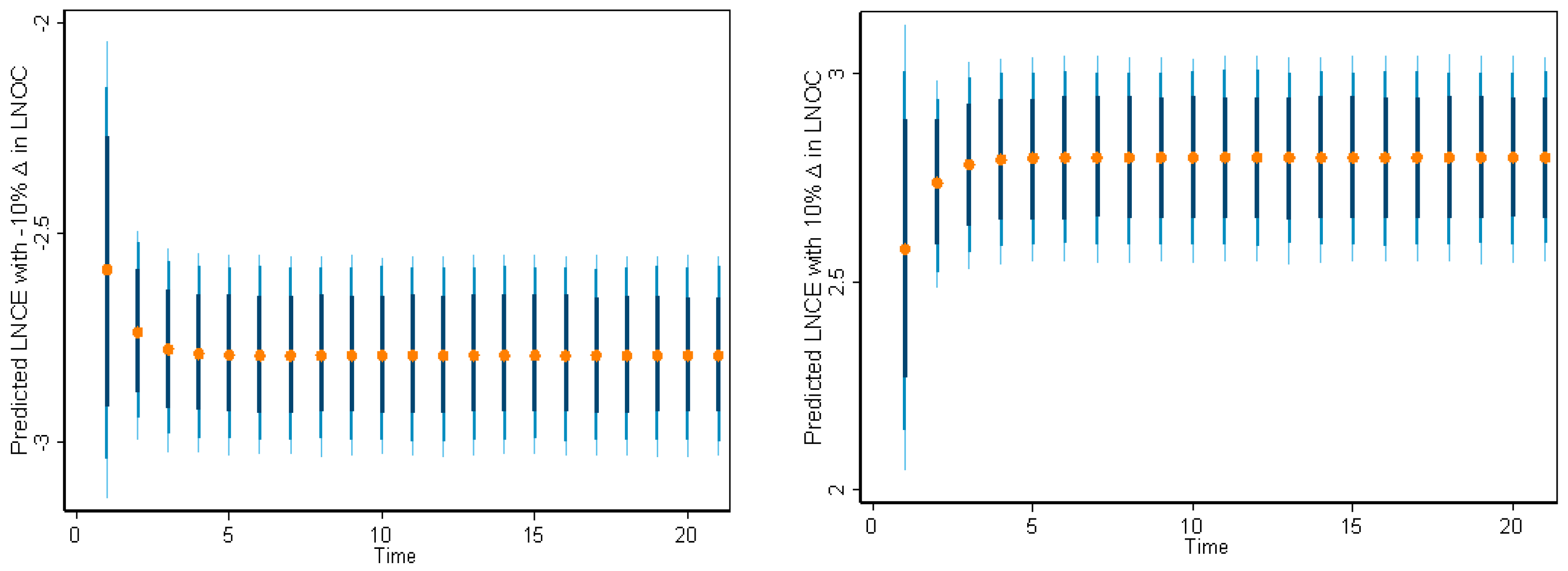 Sustainability 17 09468 g007 Sustainability 17 09468 g007