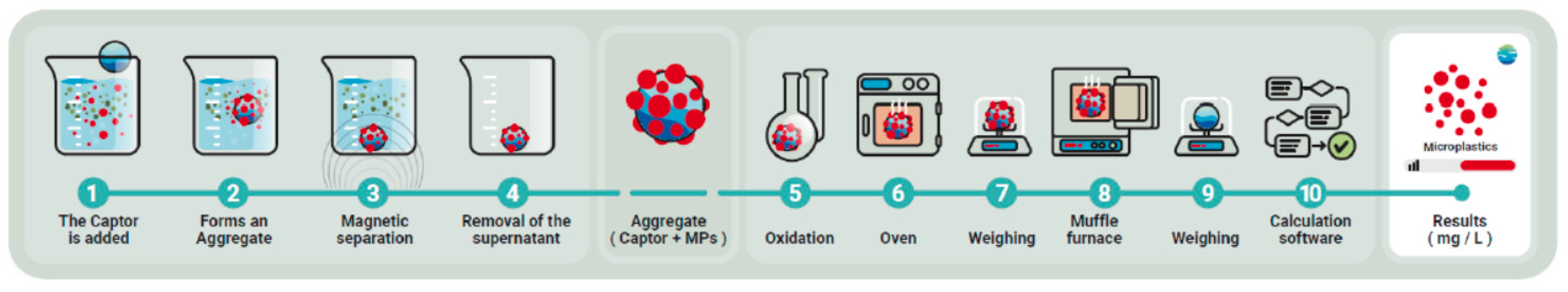 Sustainability 17 09470 g005