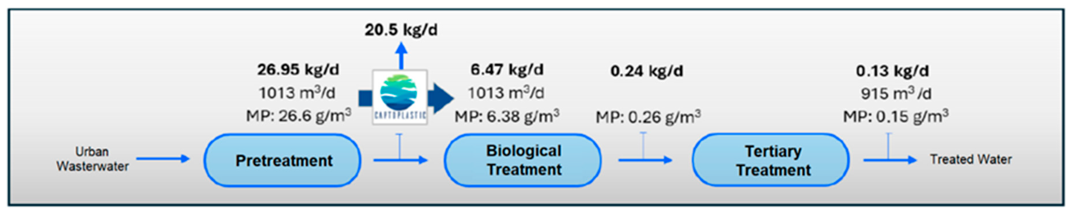 Sustainability 17 09470 g009