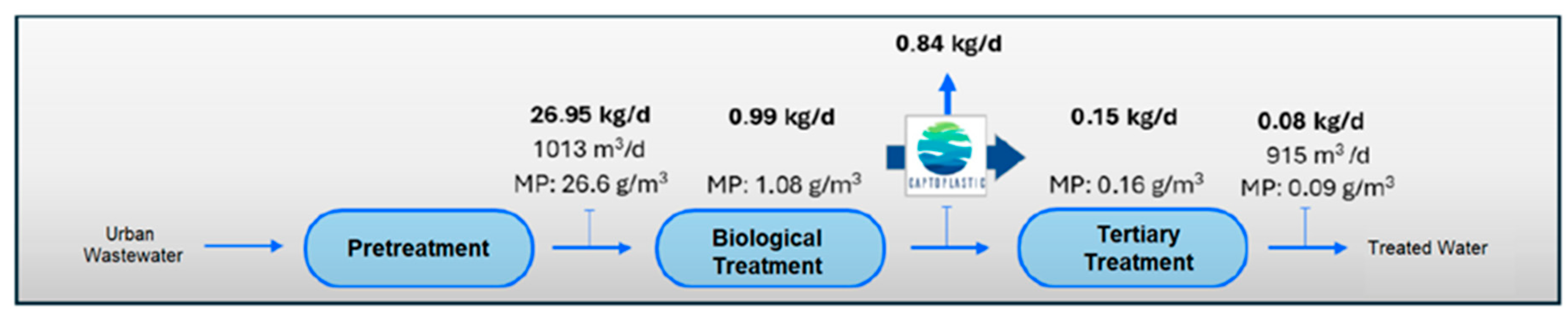 Sustainability 17 09470 g010