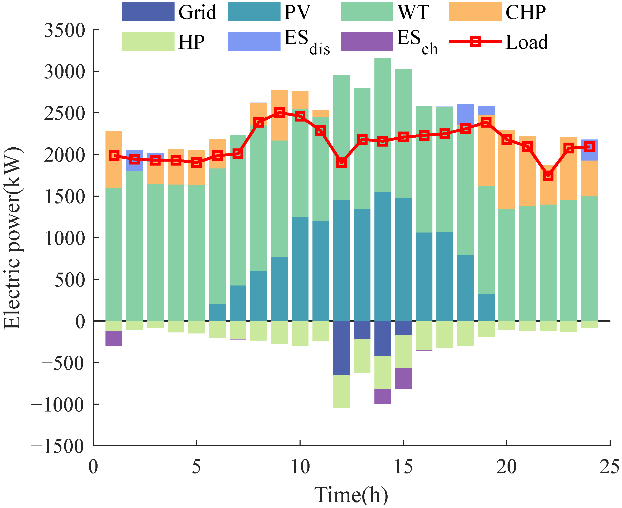 Sustainability 17 09472 g005