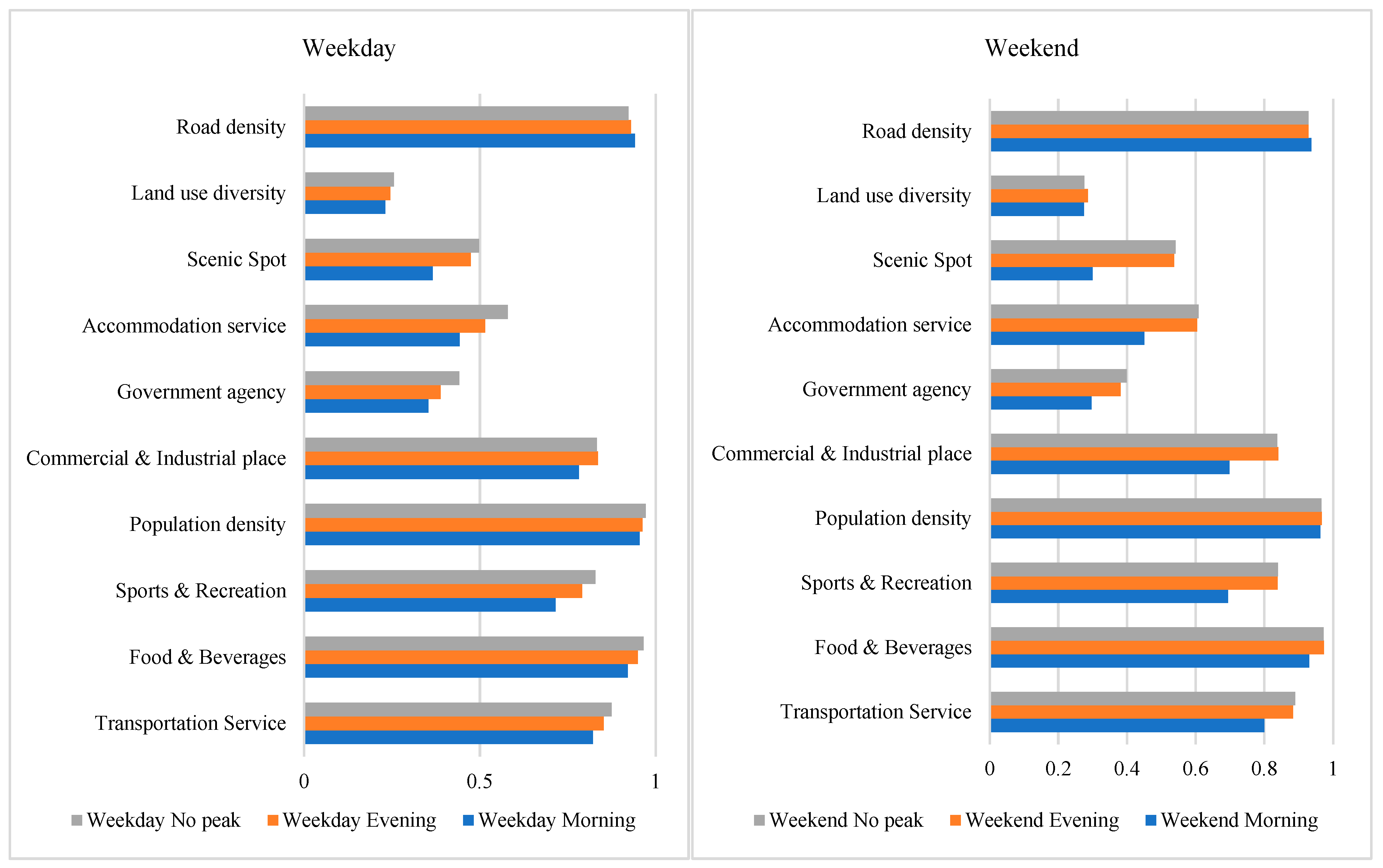 Sustainability 17 09479 g005 Sustainability 17 09479 g005