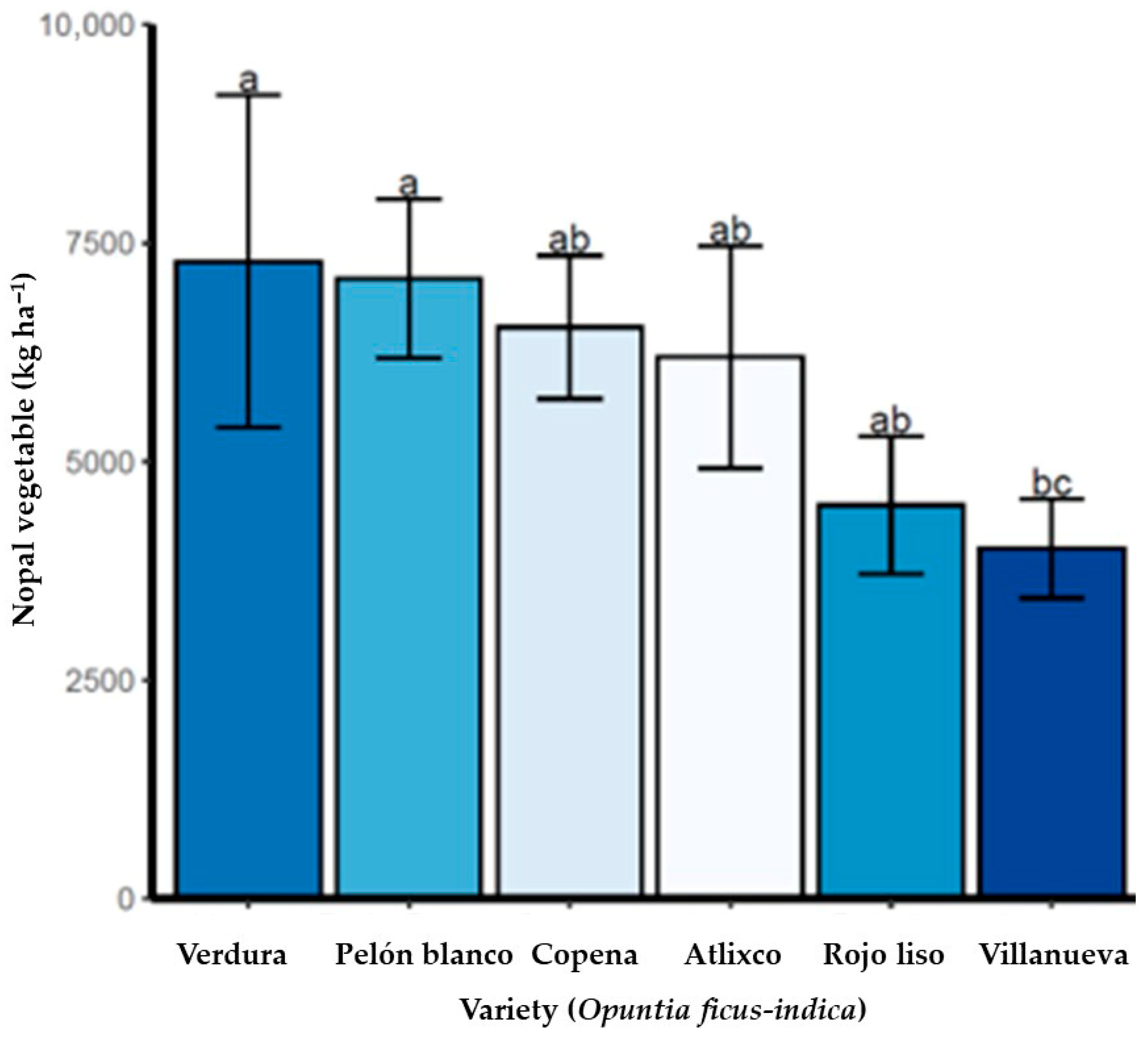 Sustainability 17 09481 g005