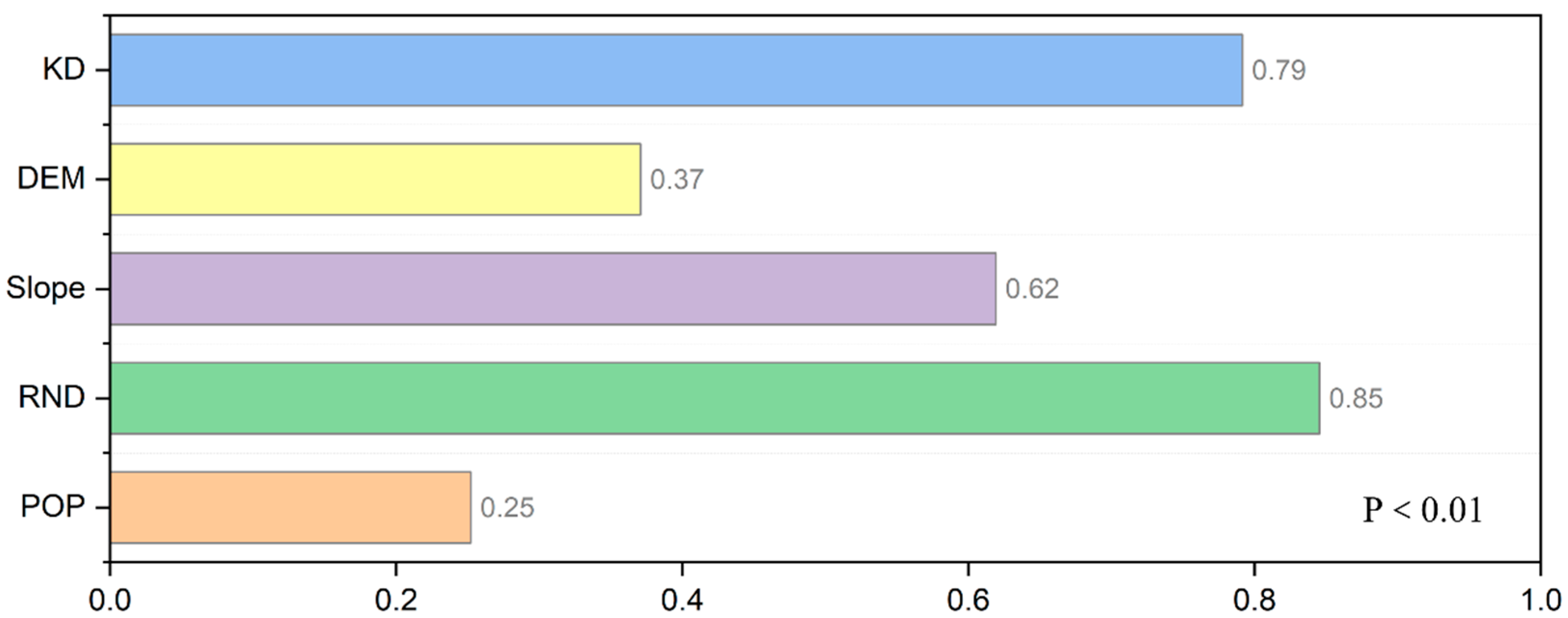 Sustainability 17 09484 g007
