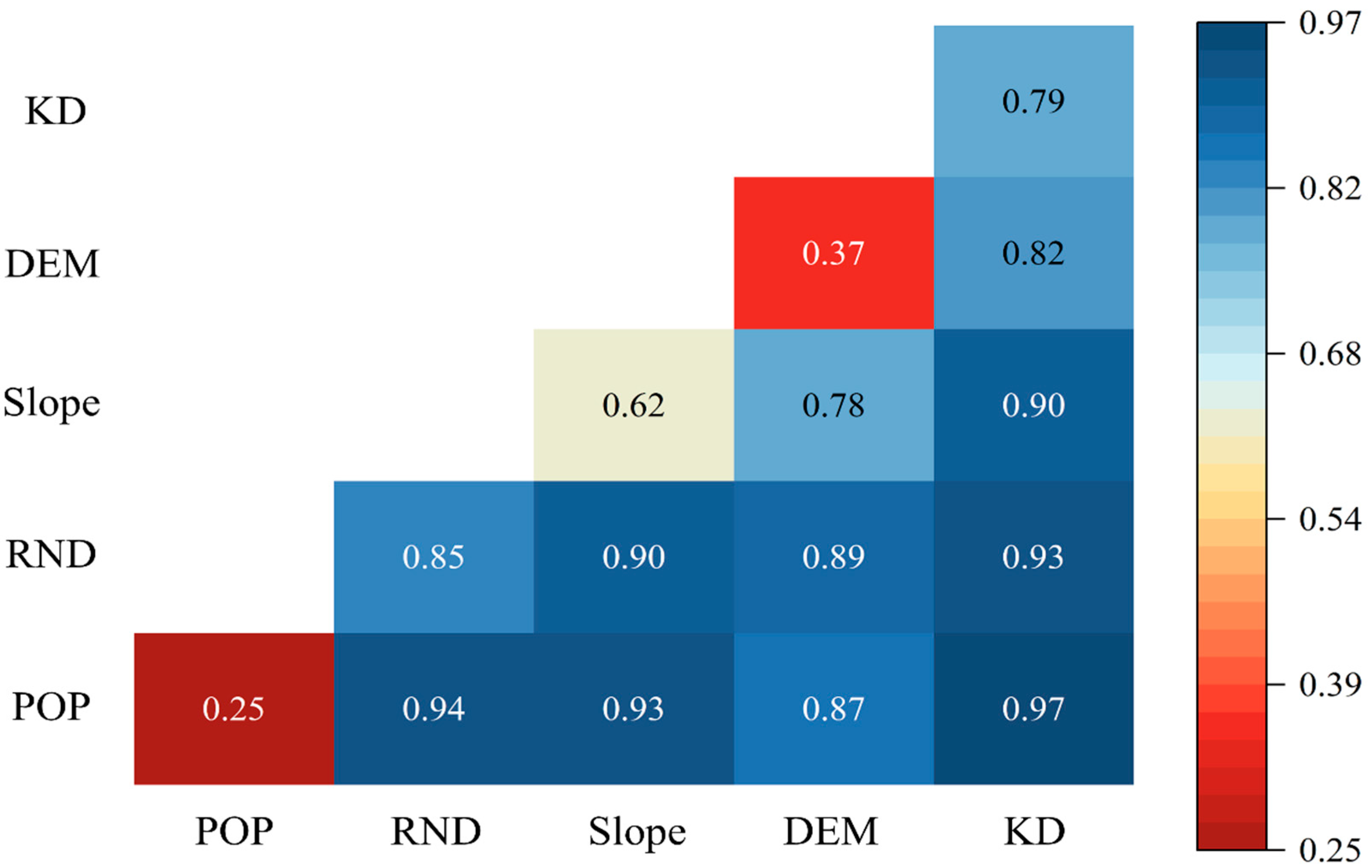 Sustainability 17 09484 g008