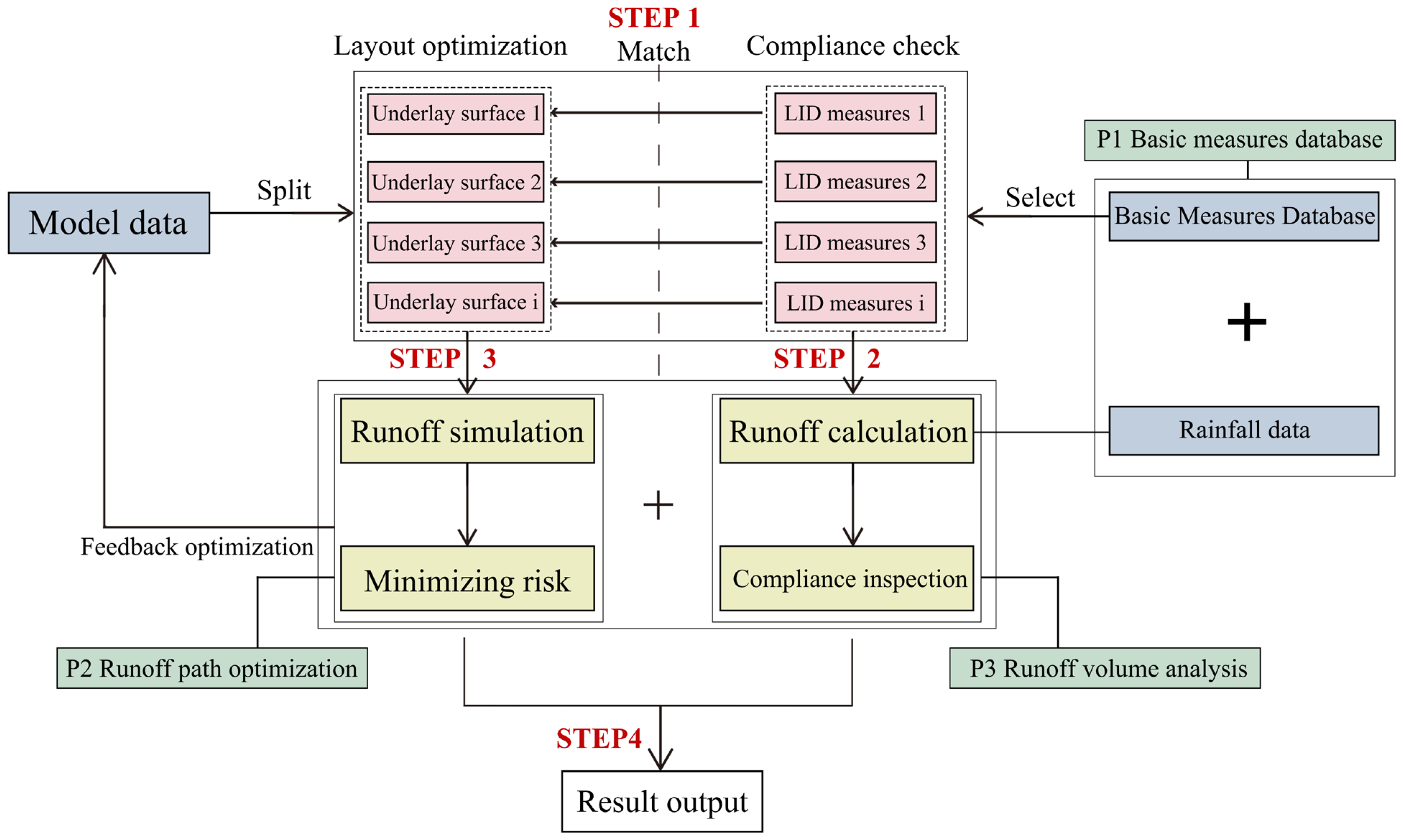 Sustainability 17 09485 g001