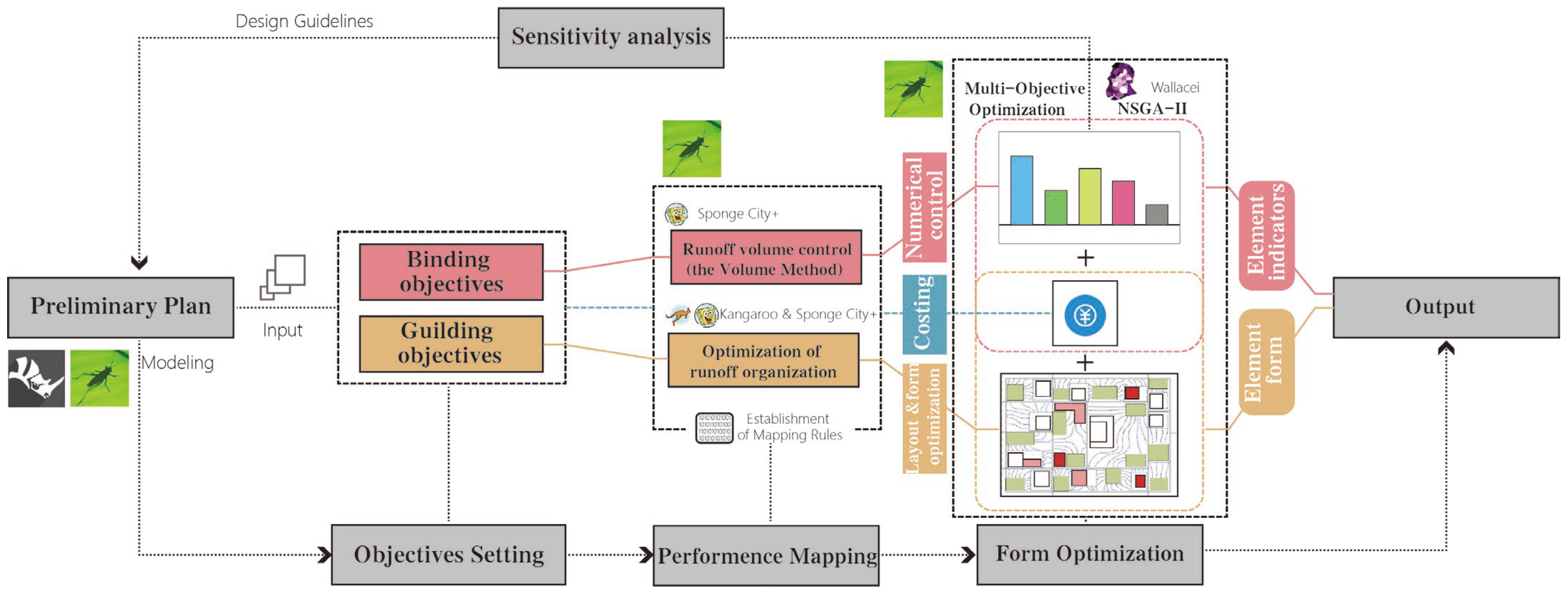 Sustainability 17 09485 g004