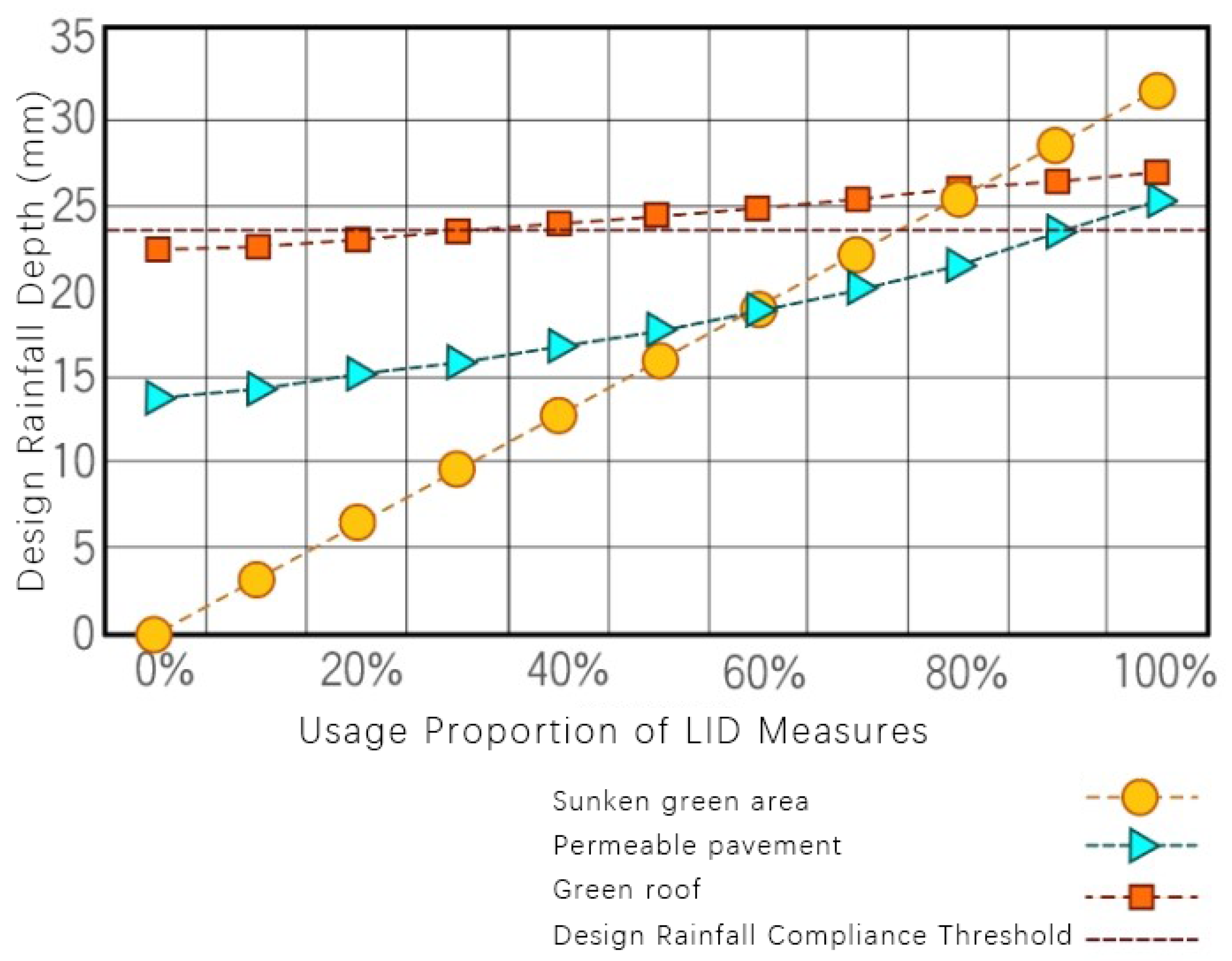 Sustainability 17 09485 g009