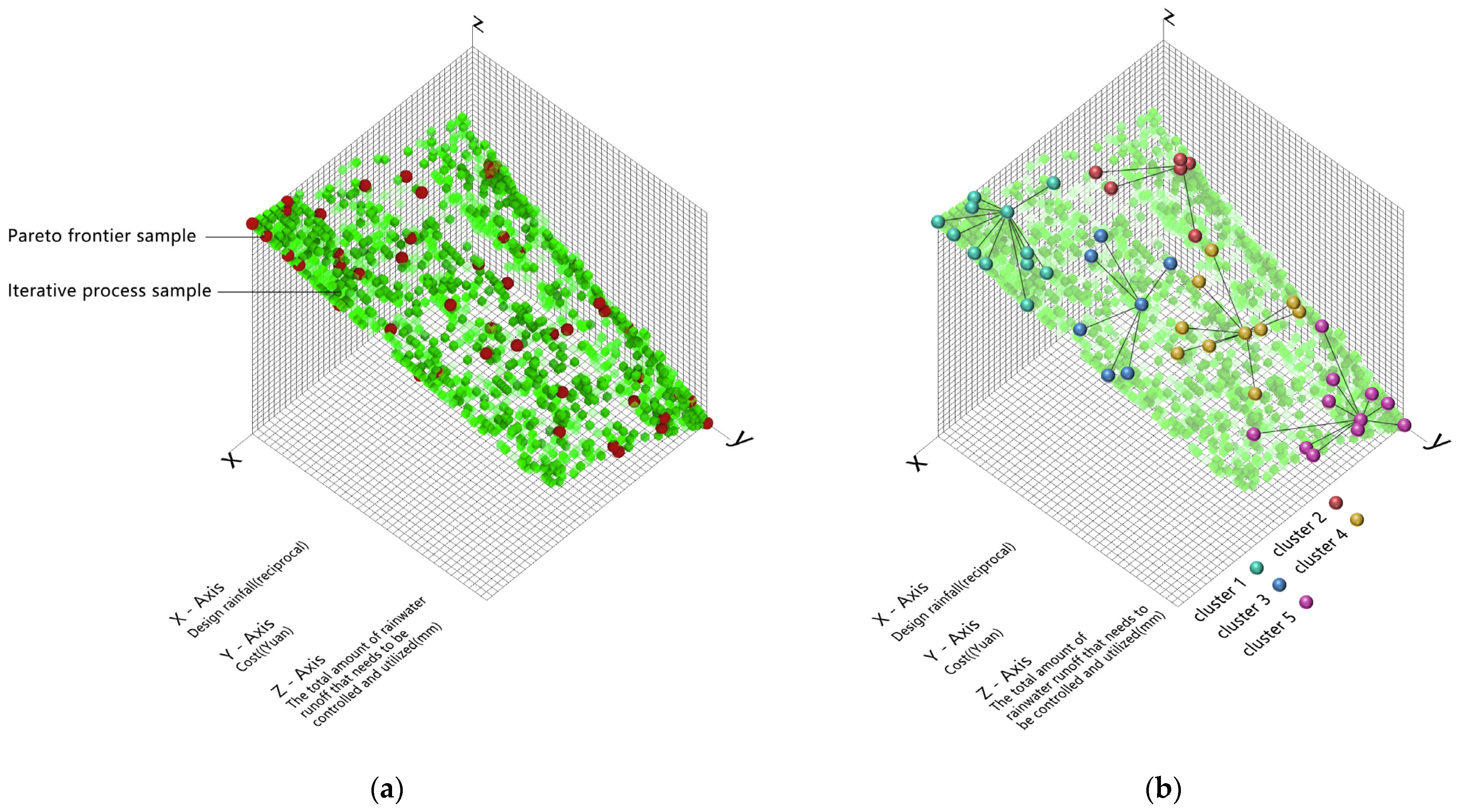 Sustainability 17 09485 g011