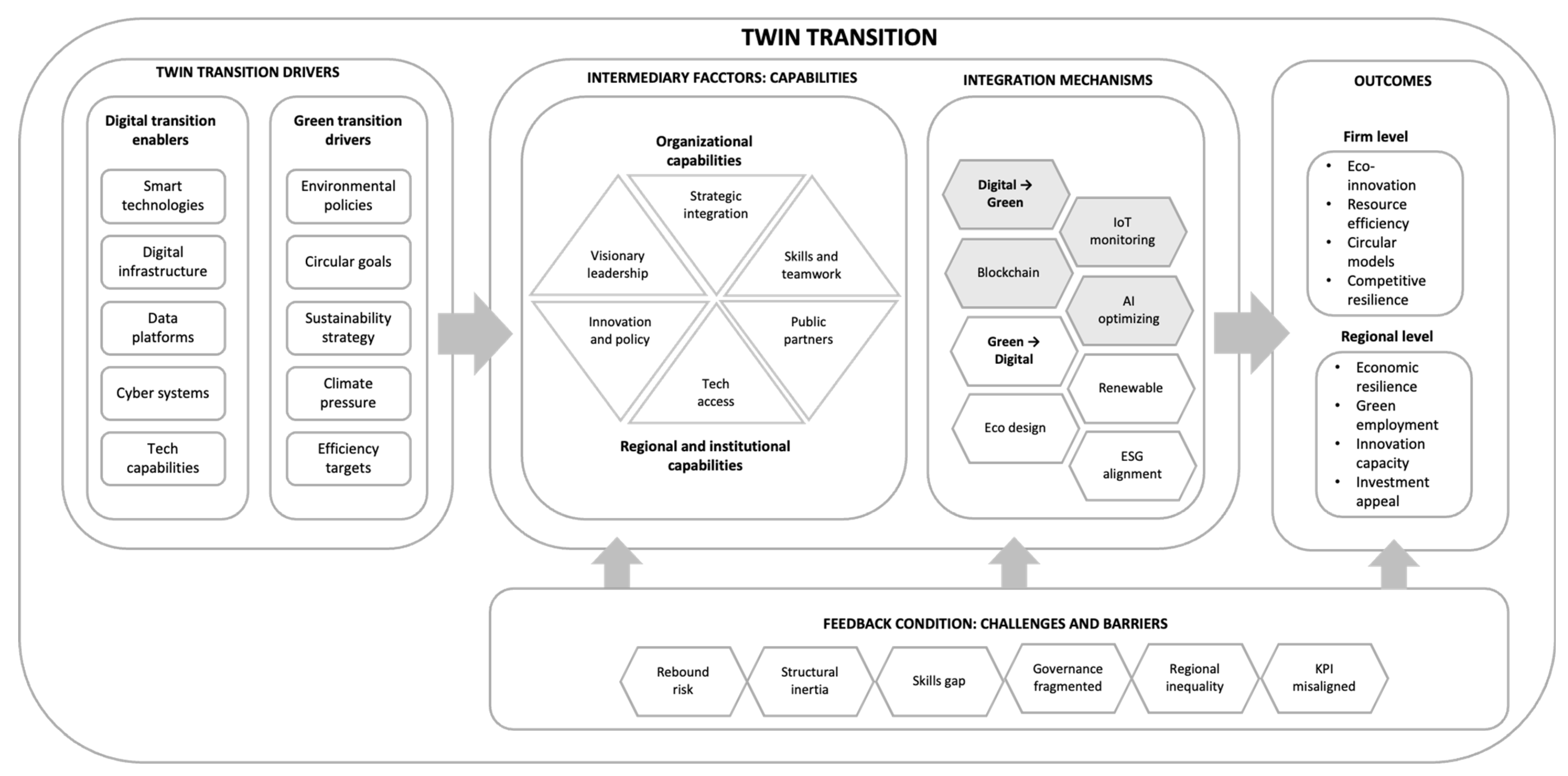 Sustainability 17 09491 g002 Sustainability 17 09491 g002