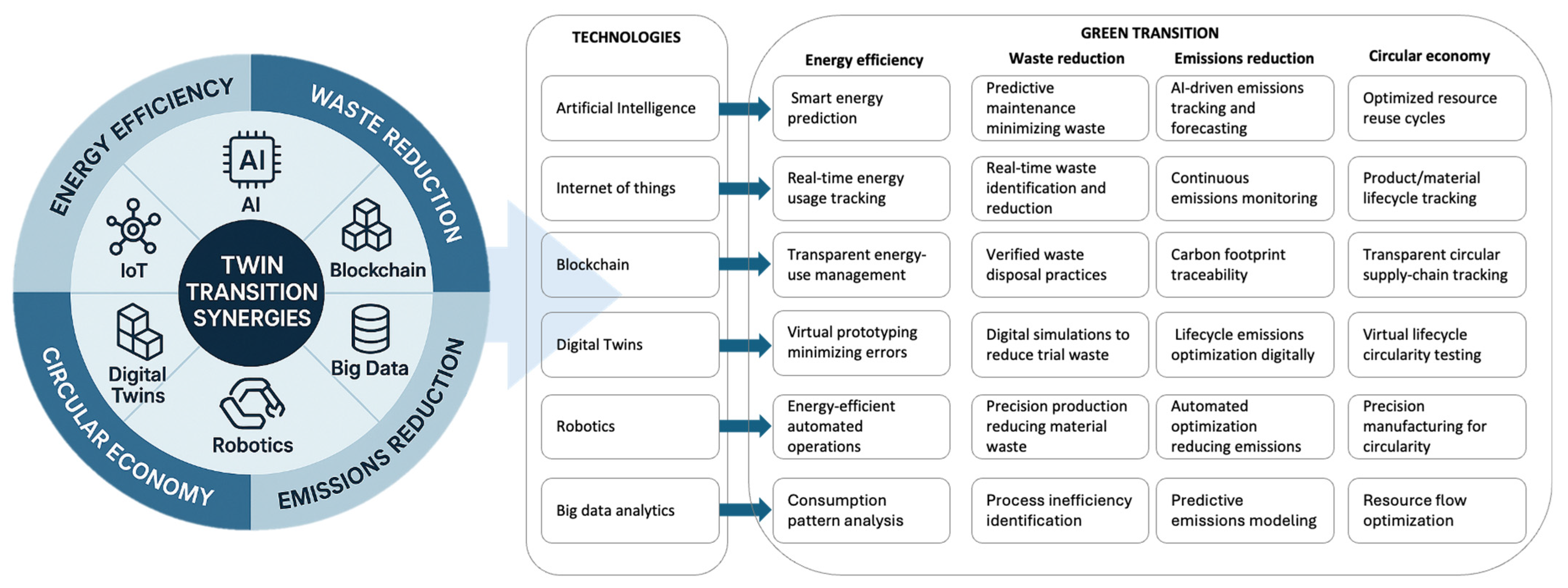 Sustainability 17 09491 g003 Sustainability 17 09491 g003