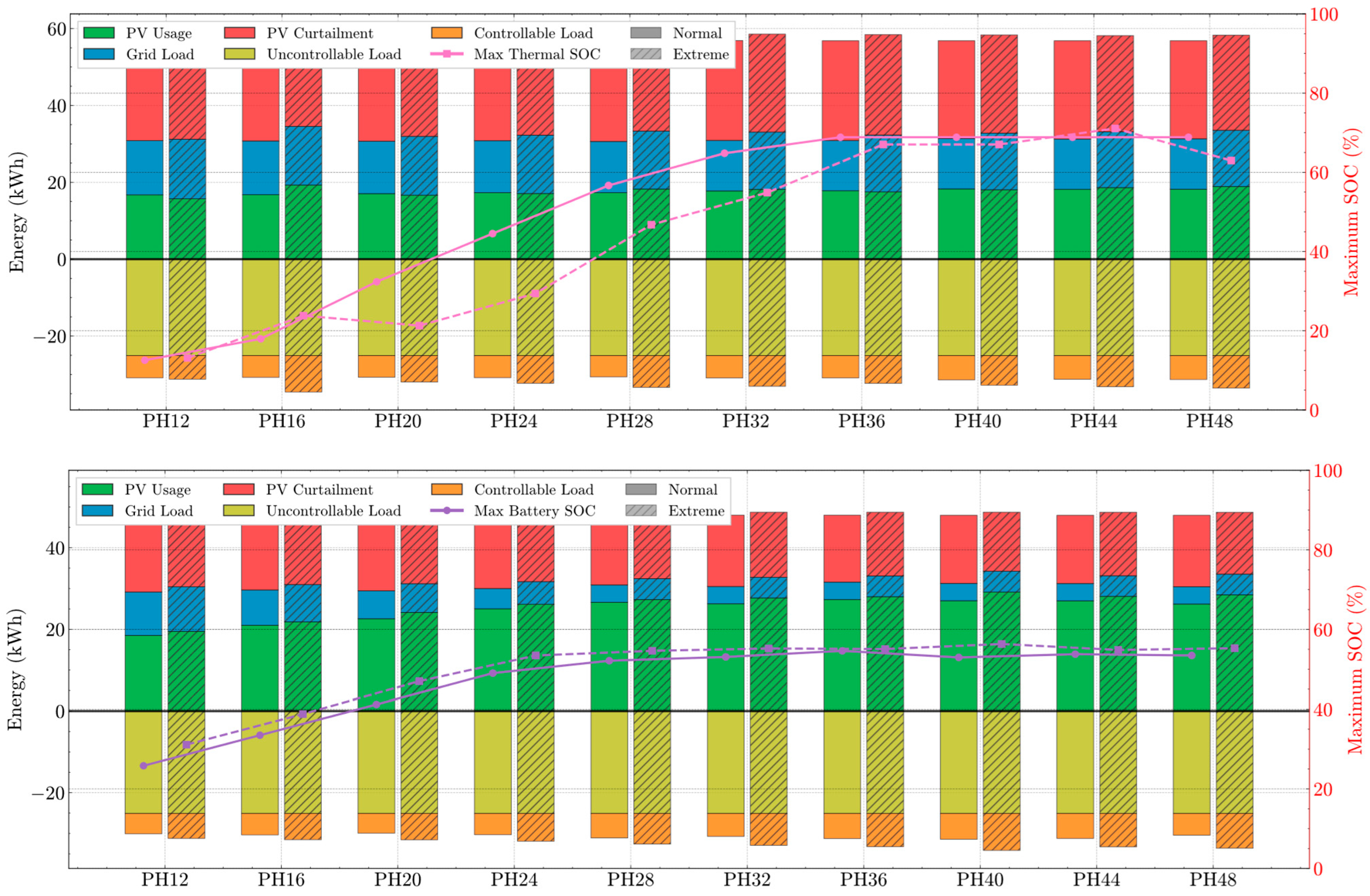 Sustainability 17 09497 g011