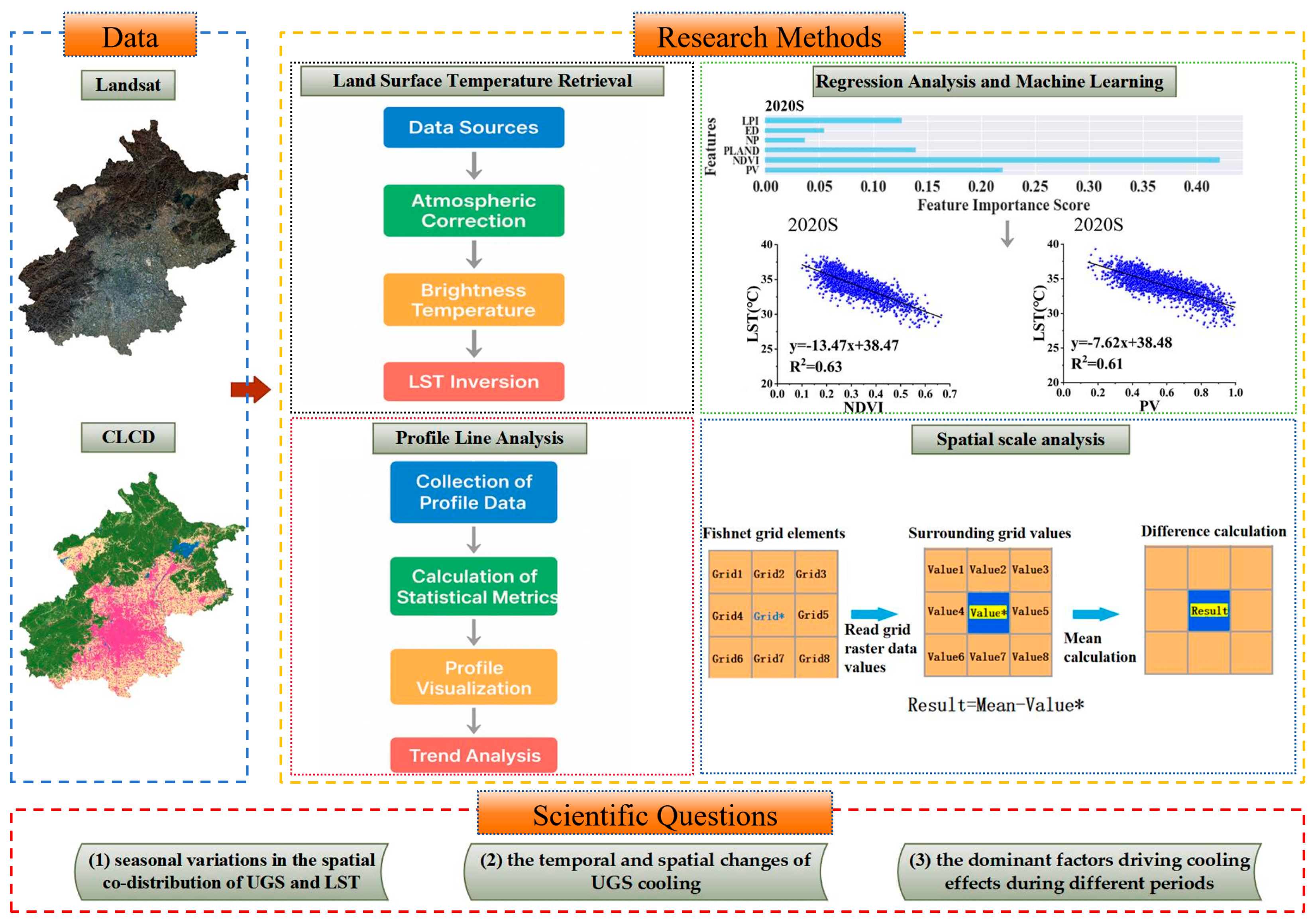 Sustainability 17 09500 g002 Sustainability 17 09500 g002
