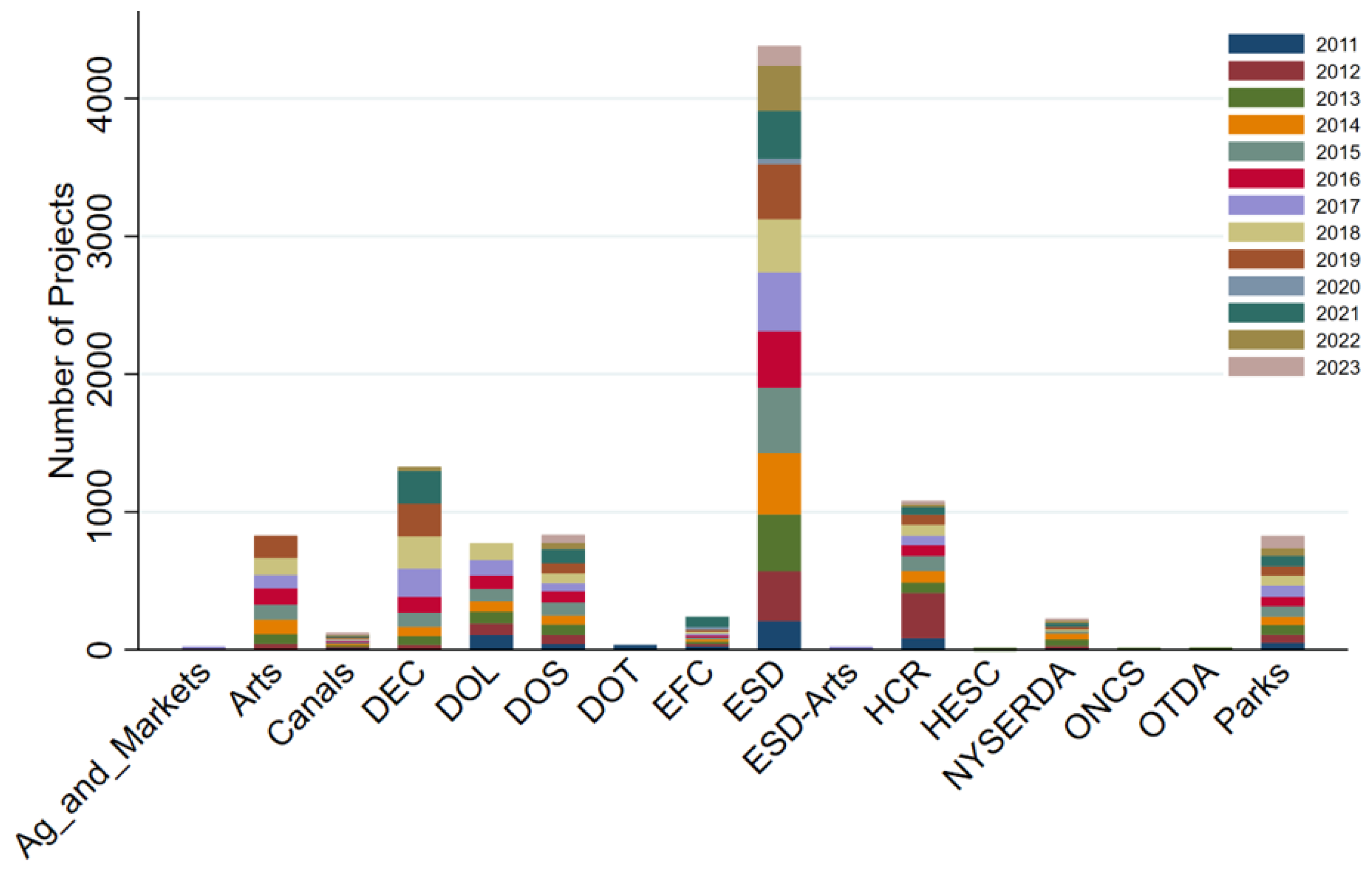 Sustainability 17 09507 g001