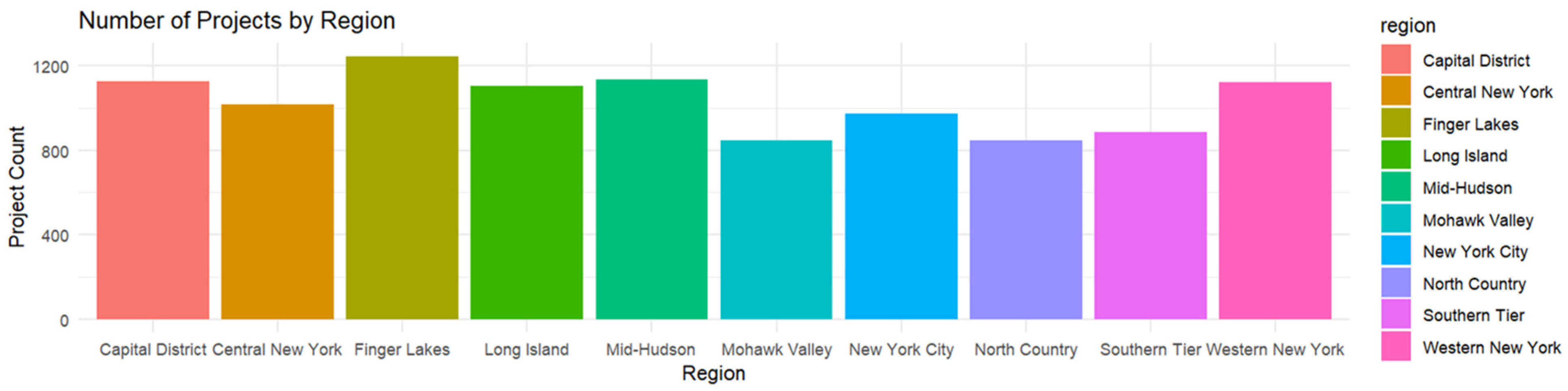 Sustainability 17 09507 g003