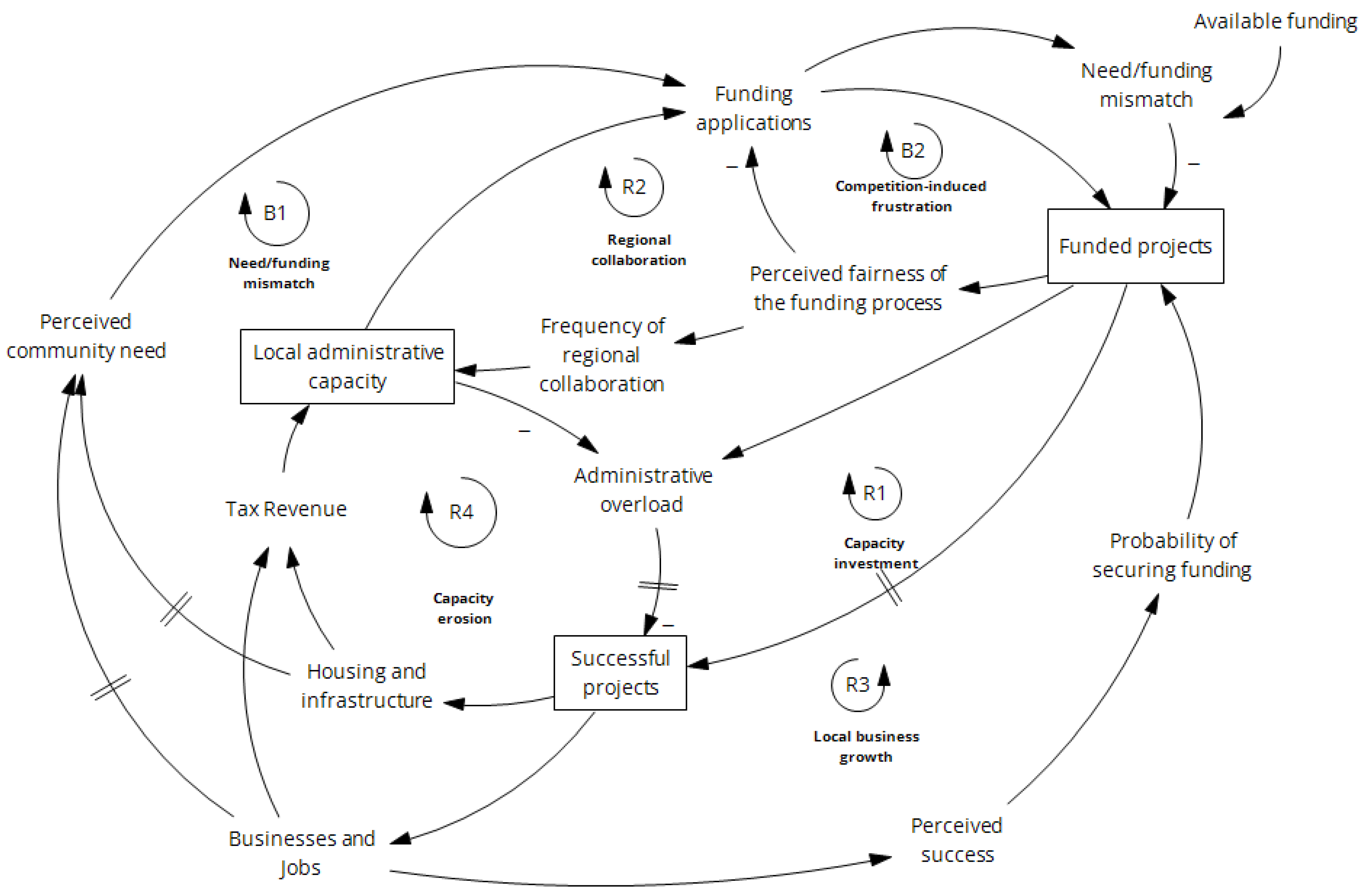 Sustainability 17 09507 g004