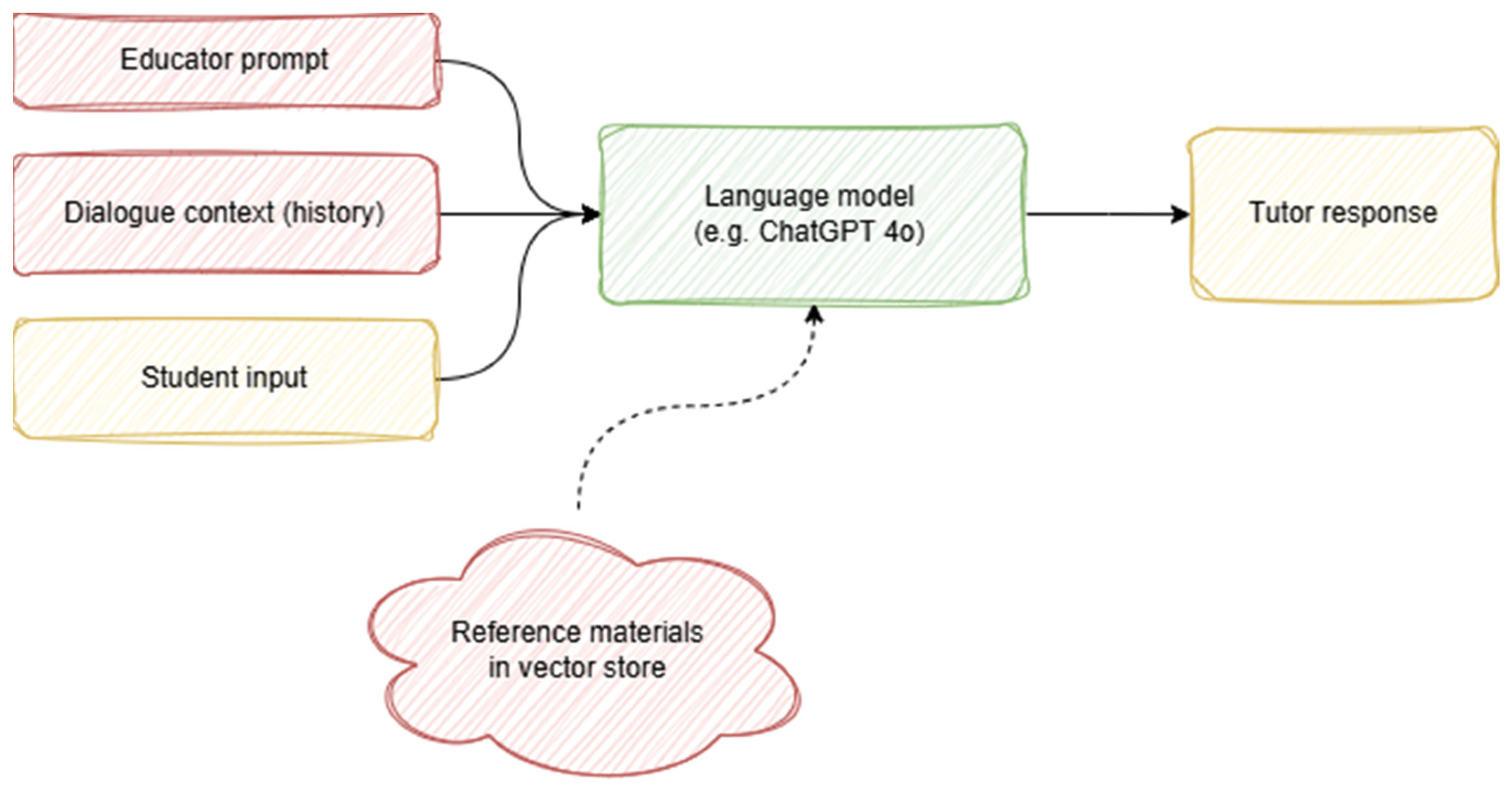 Sustainability 17 09508 g004 Sustainability 17 09508 g004