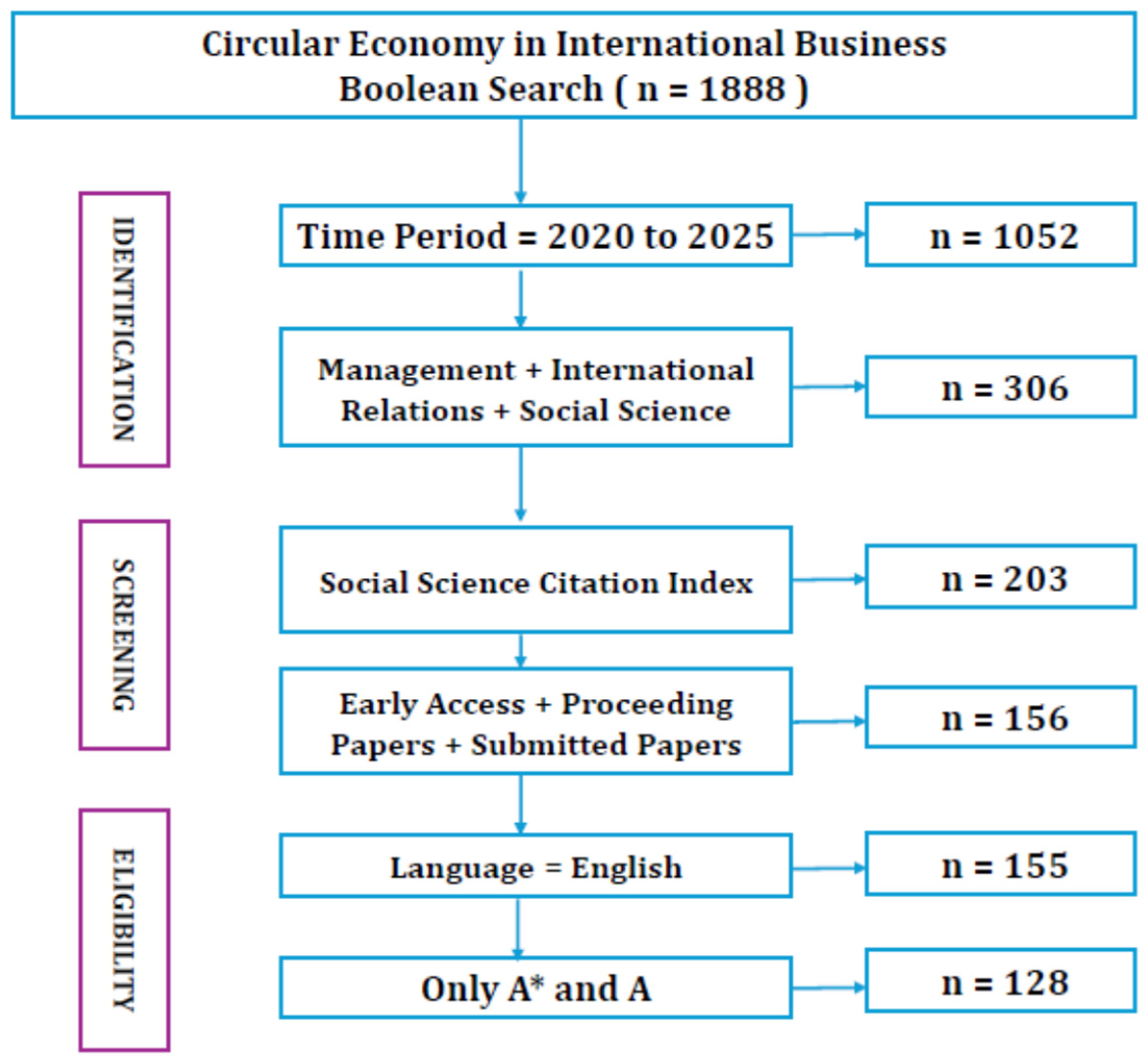 Sustainability 17 09532 g002 Sustainability 17 09532 g002