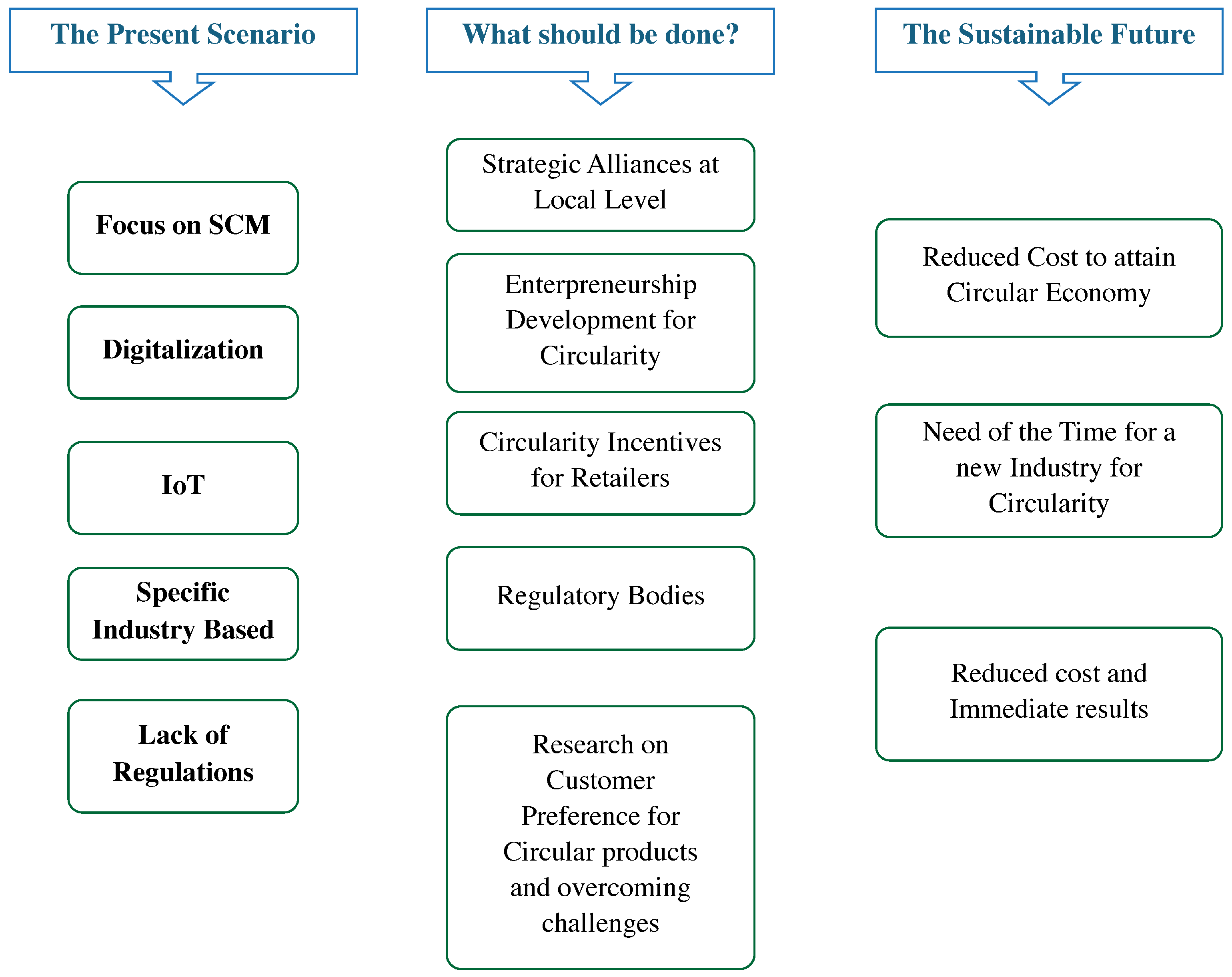 Sustainability 17 09532 g003 Sustainability 17 09532 g003