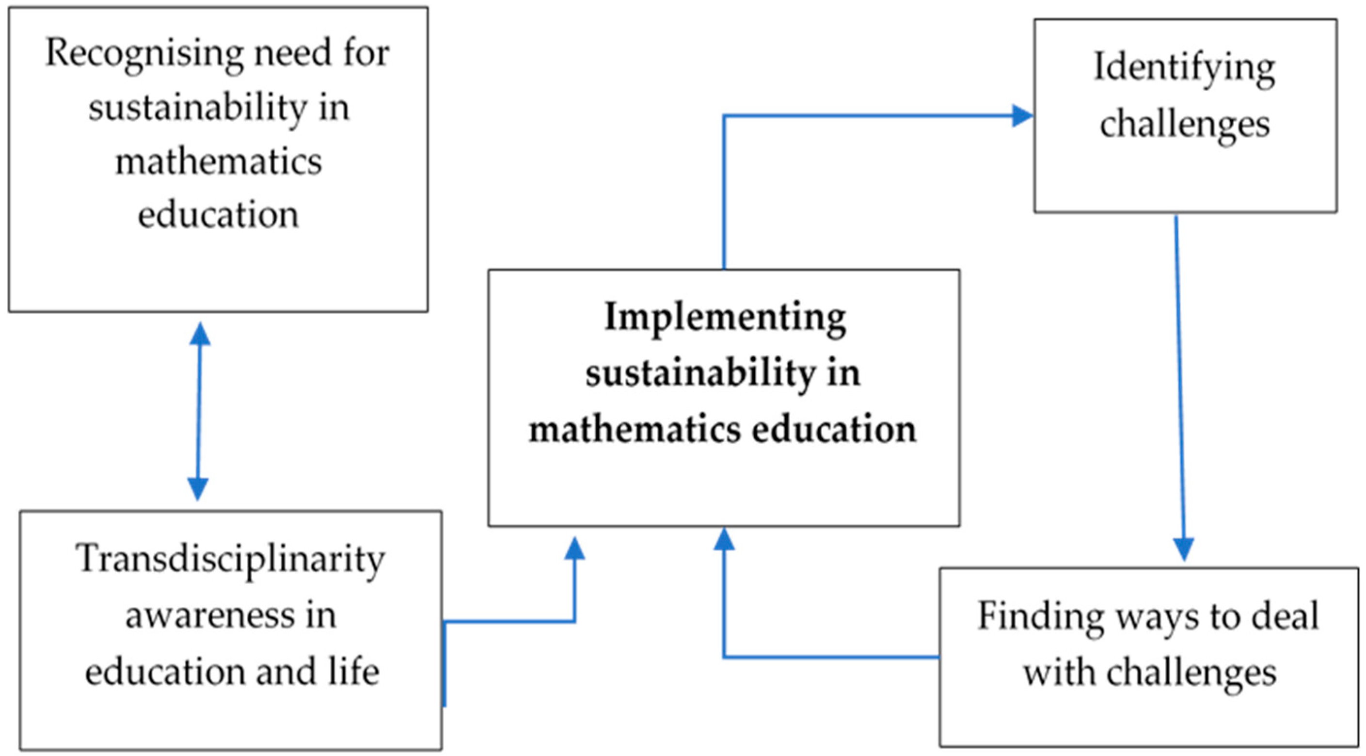 Sustainability 17 09534 g002