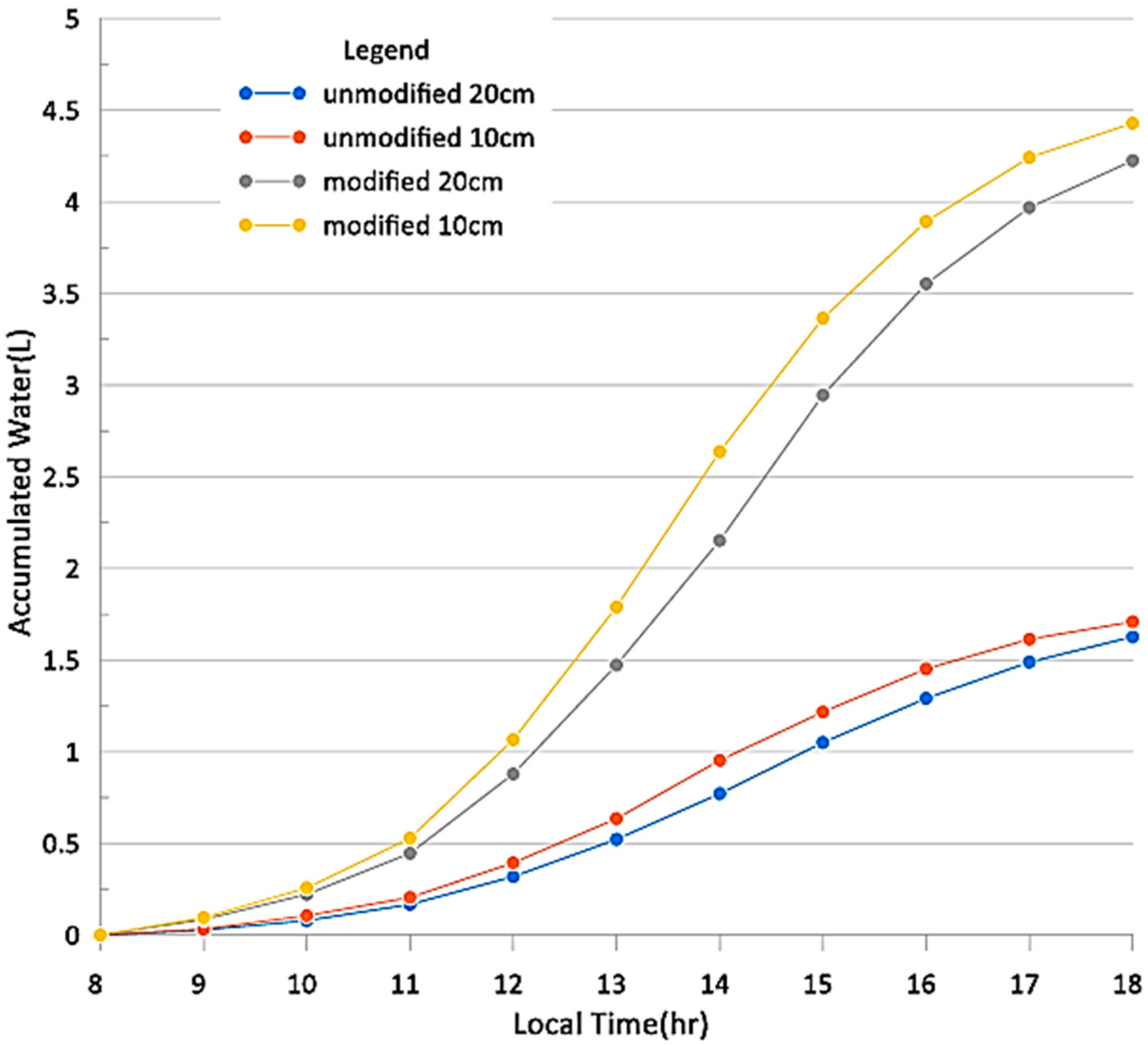 Sustainability 17 09535 g016 Sustainability 17 09535 g016