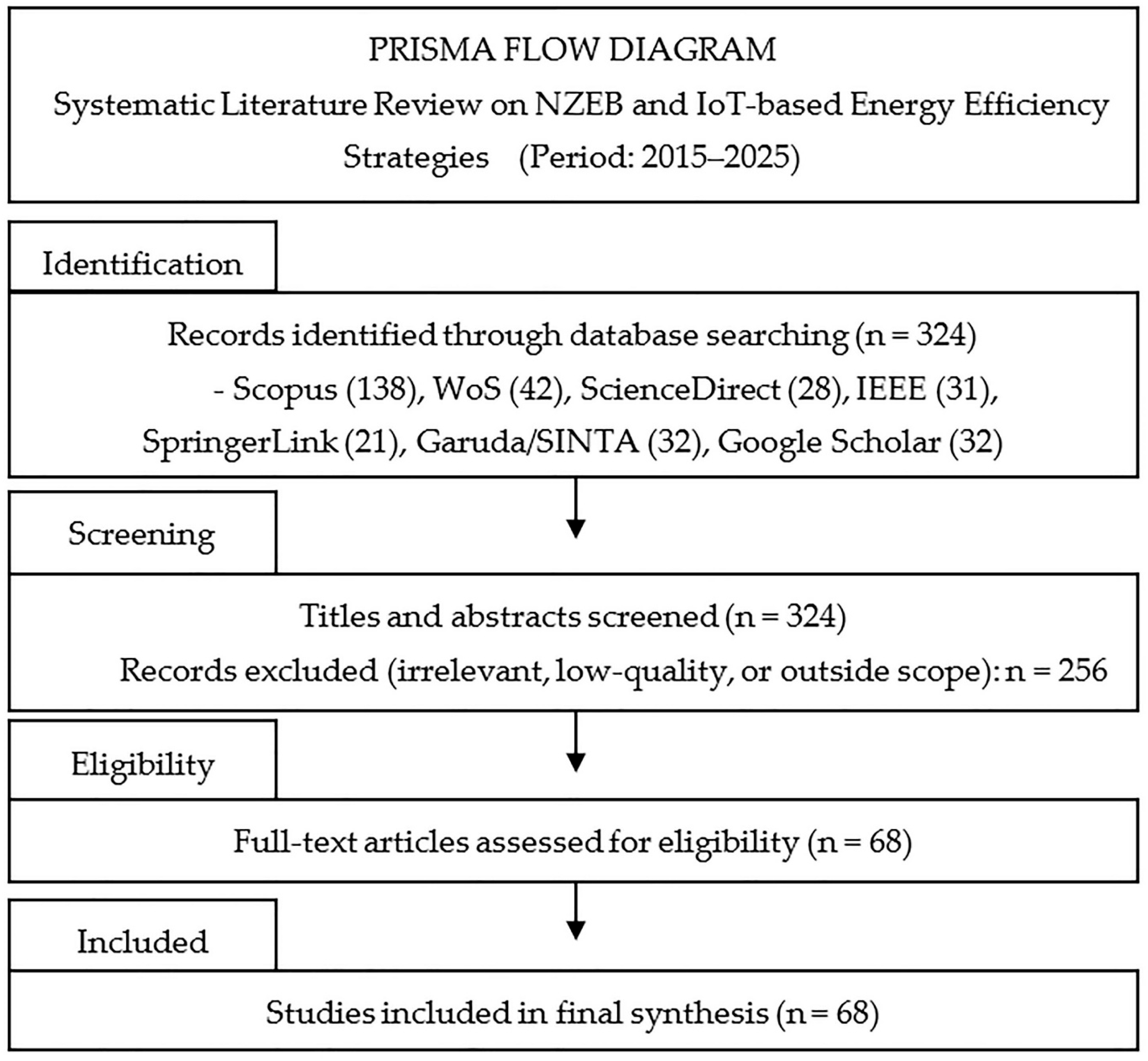 Sustainability 17 09538 g001