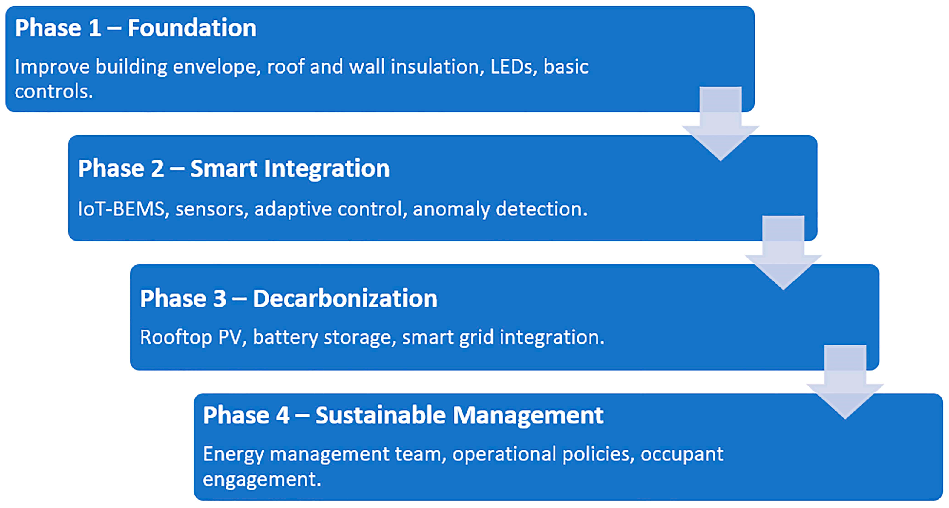 Sustainability 17 09538 g008