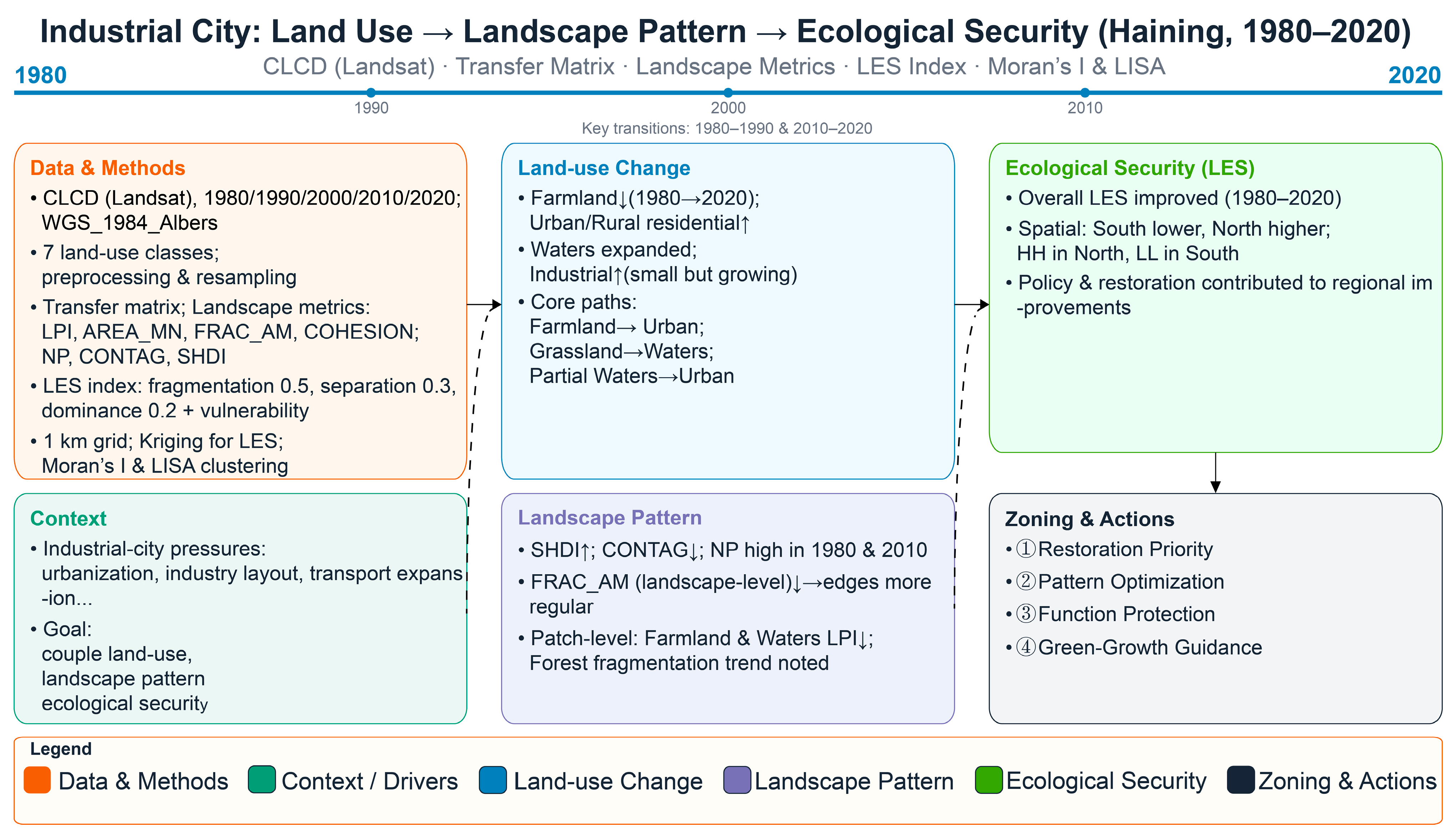 Sustainability 17 09539 g001 Sustainability 17 09539 g001