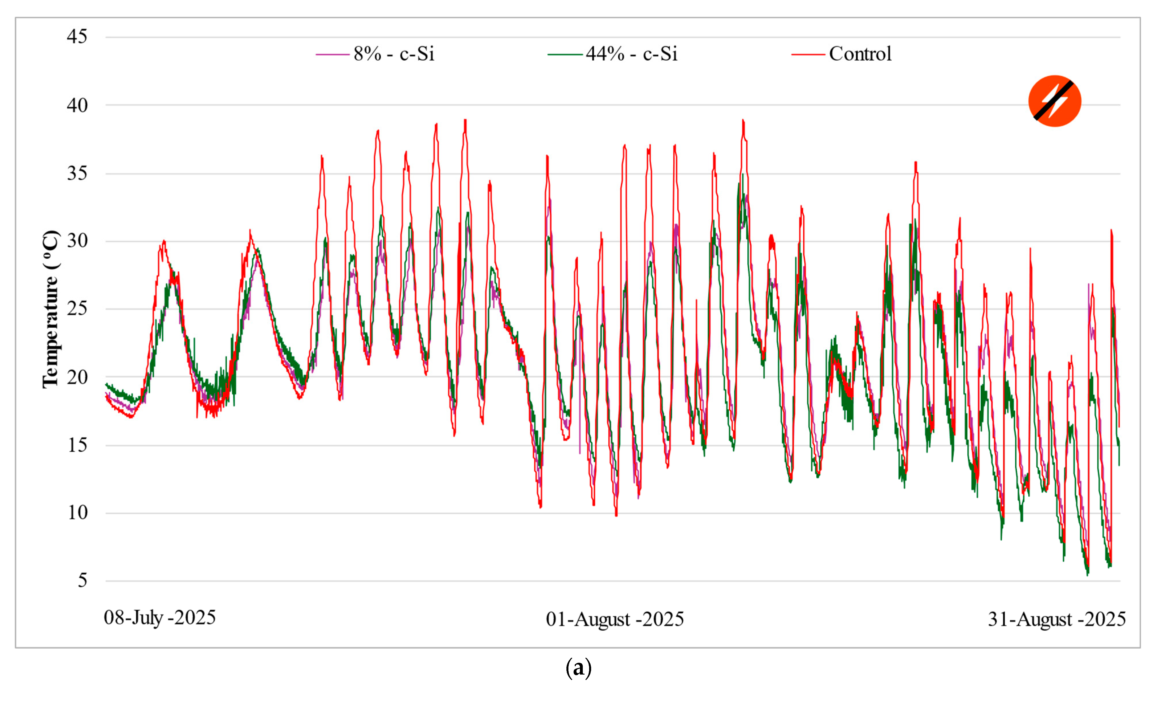 Sustainability 17 09544 g004a