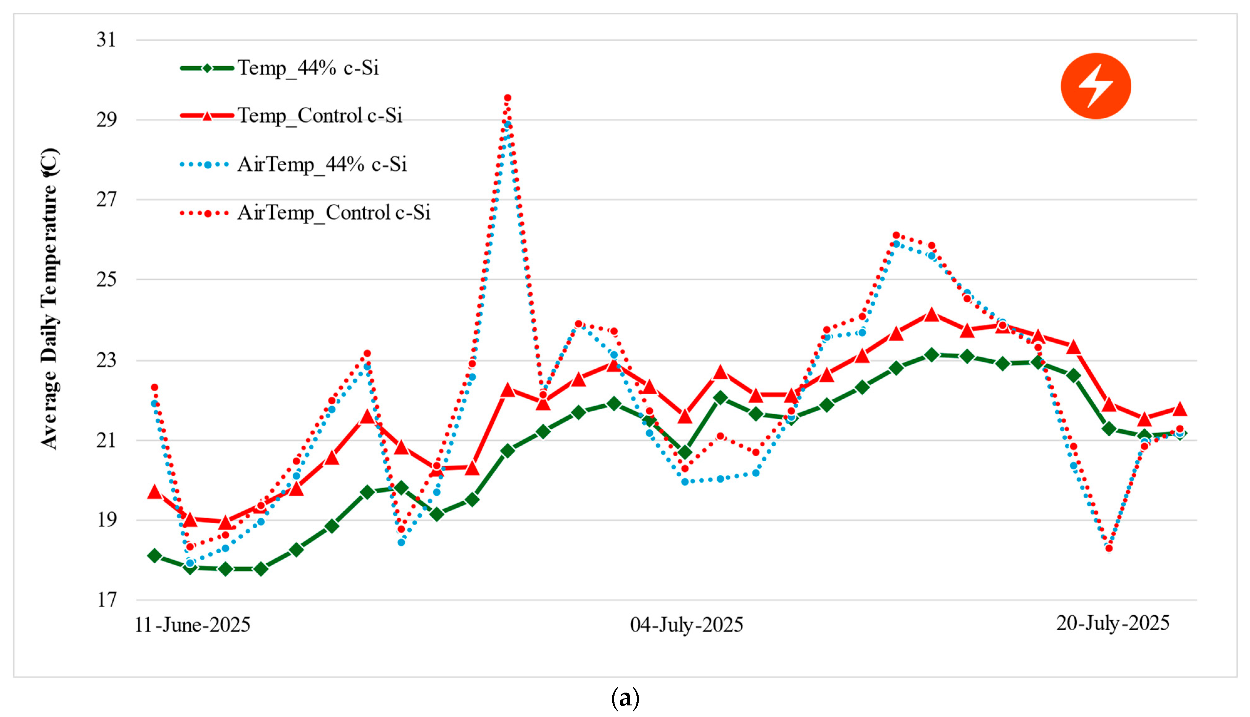 Sustainability 17 09544 g007a