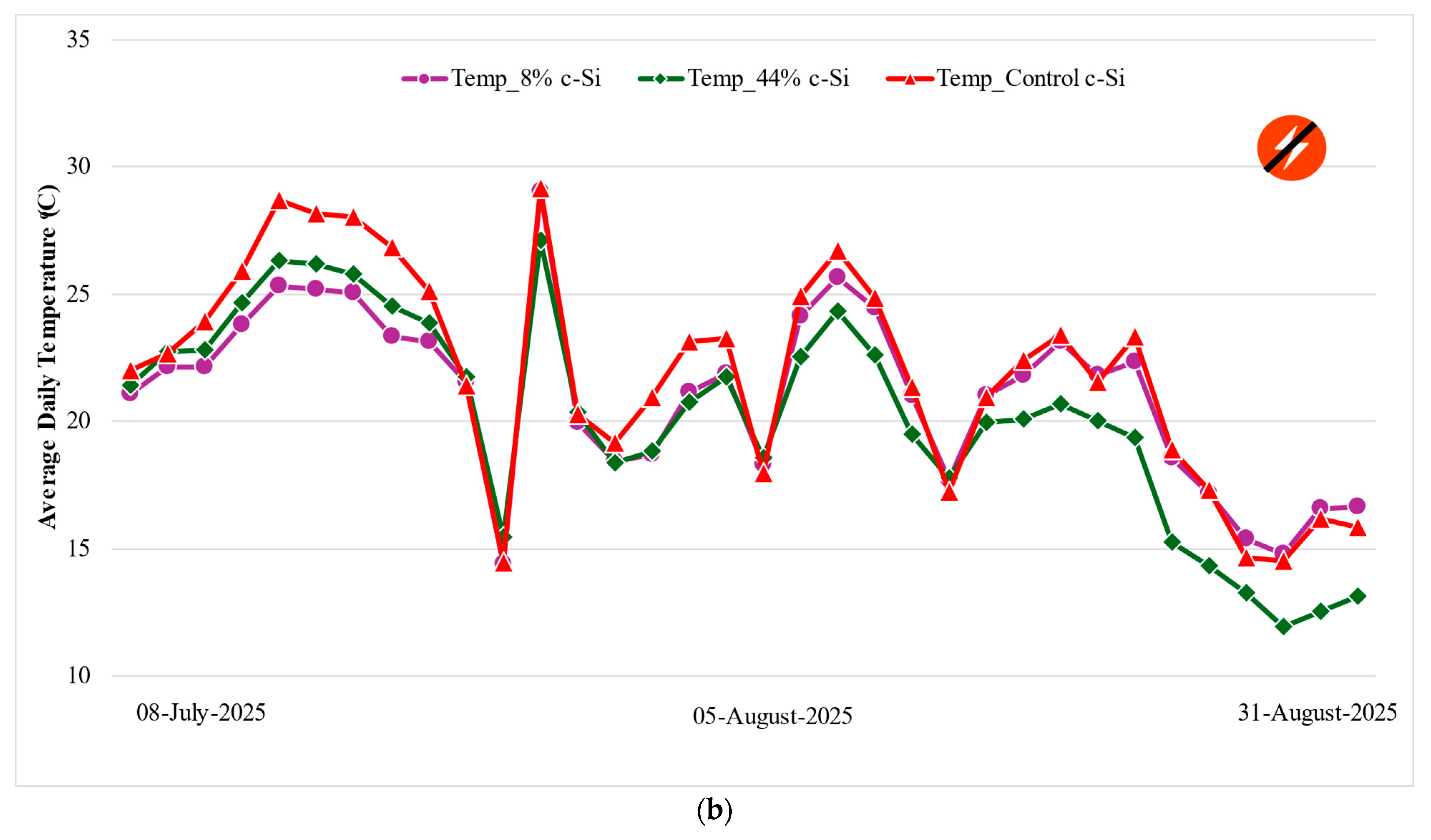 Sustainability 17 09544 g007b