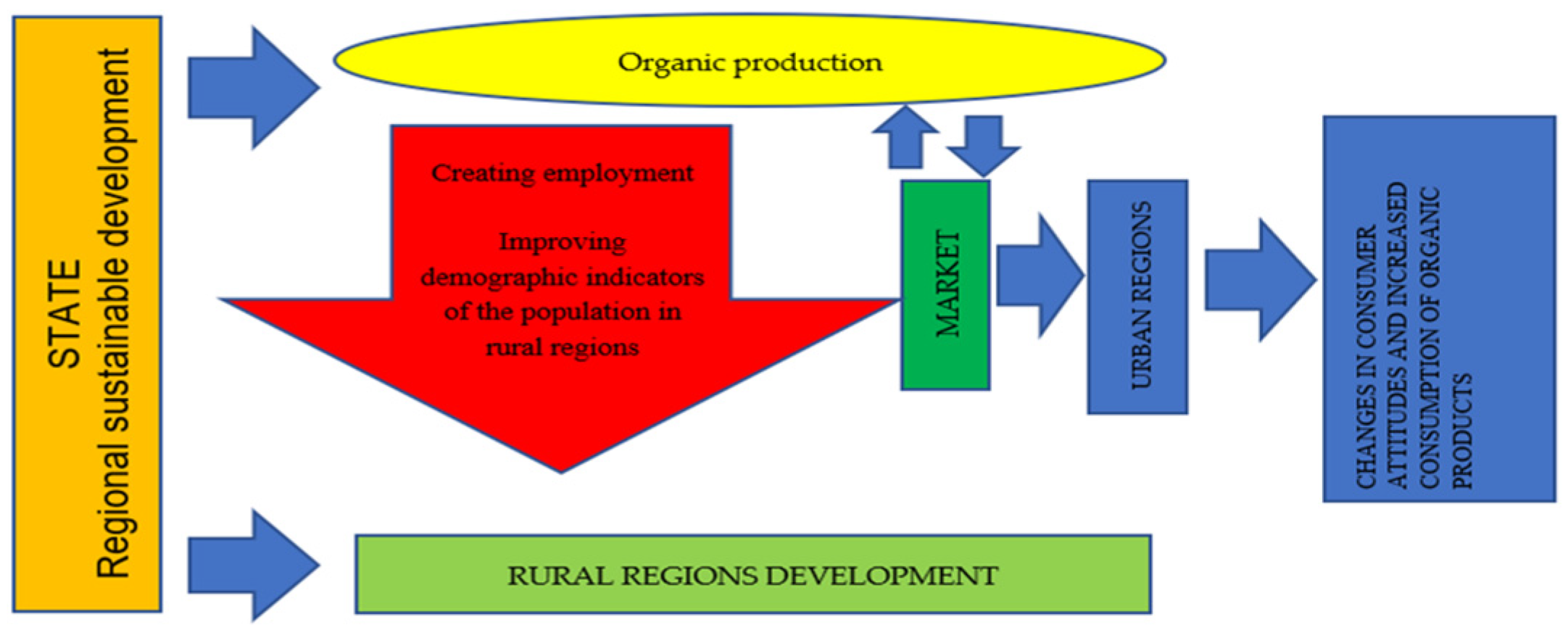 Sustainability 17 09546 g002