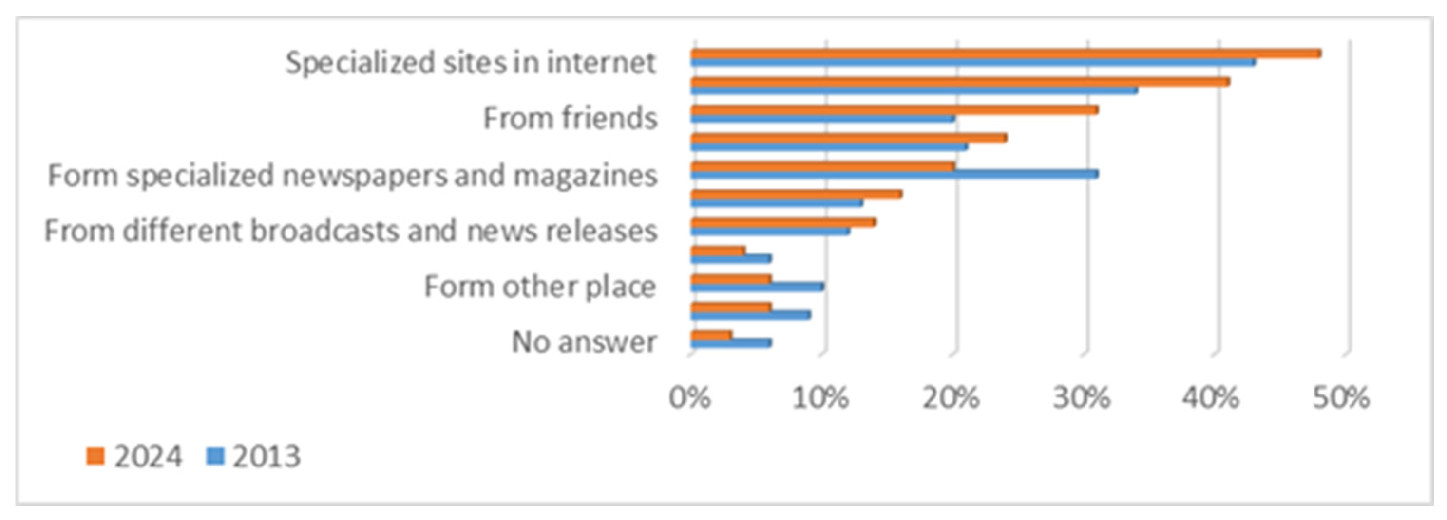 Sustainability 17 09546 g011