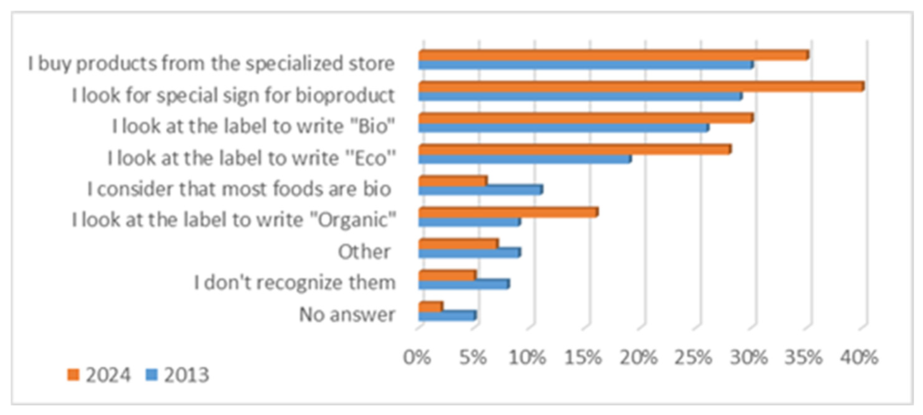 Sustainability 17 09546 g013