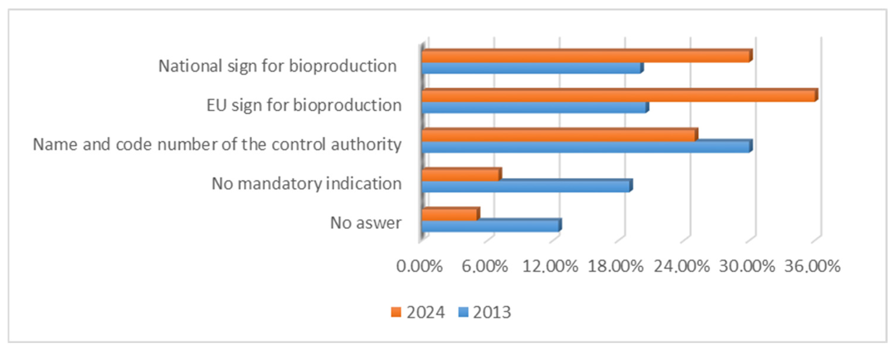 Sustainability 17 09546 g014