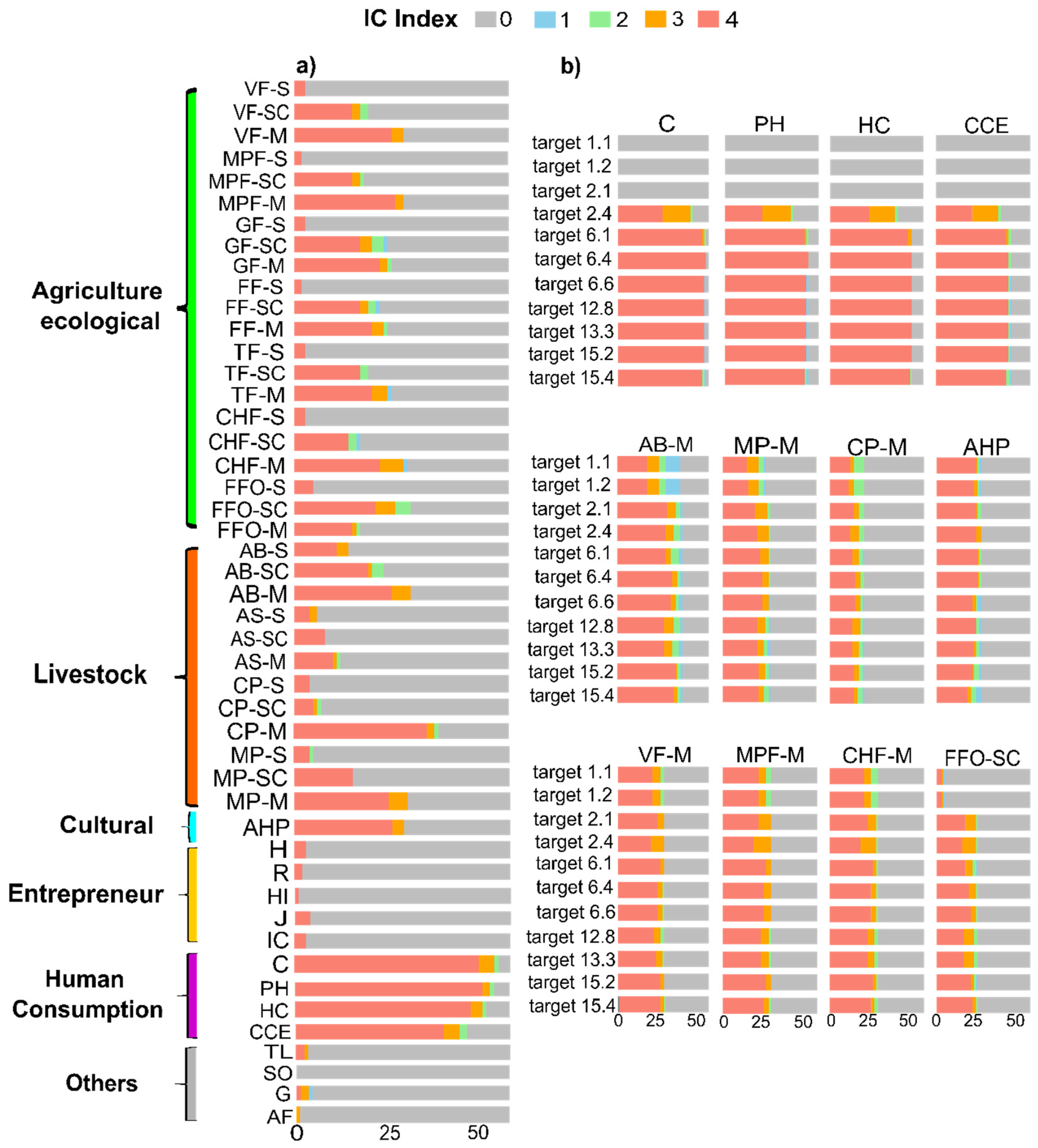 Sustainability 17 09548 g003 Sustainability 17 09548 g003
