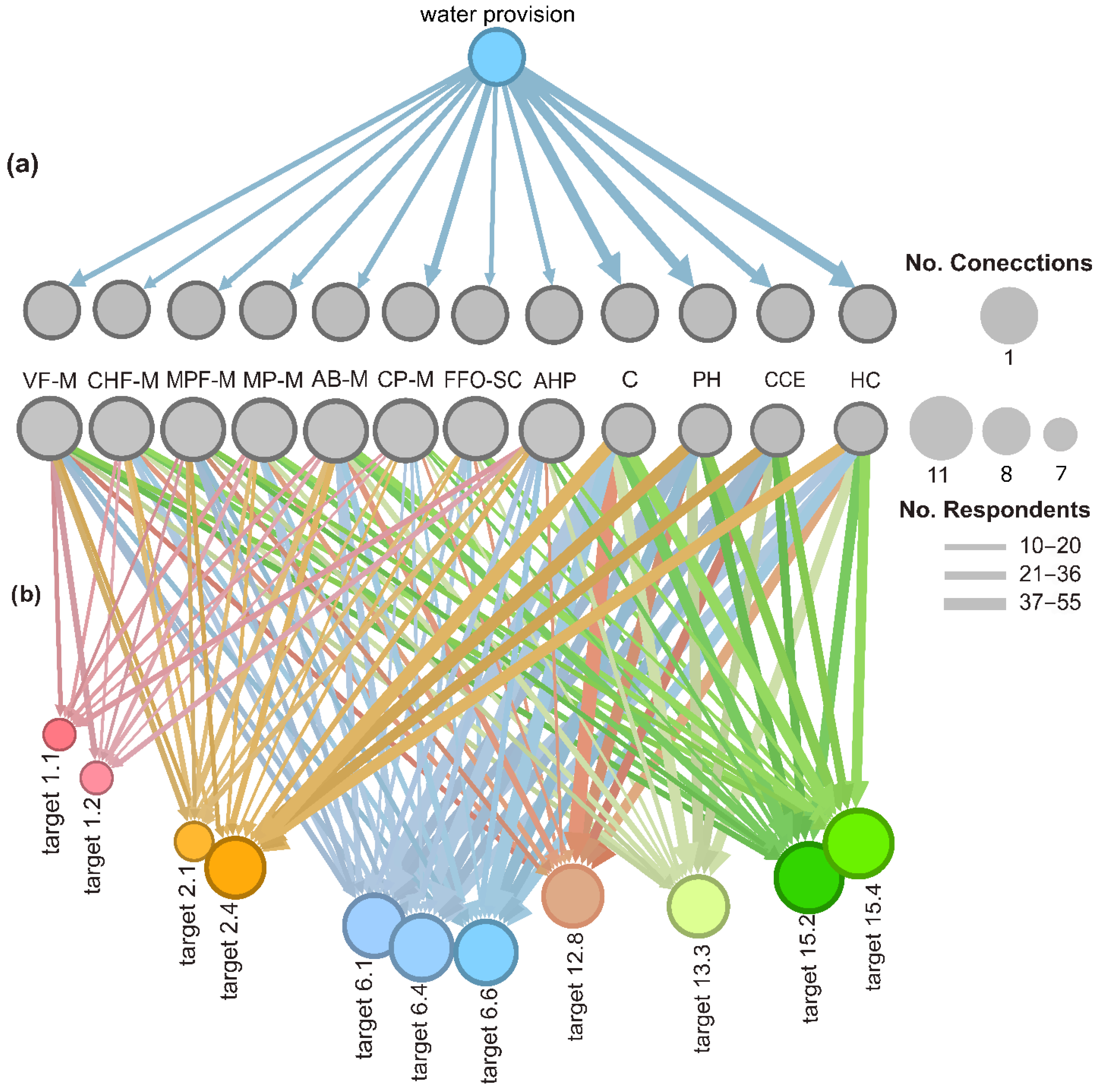 Sustainability 17 09548 g004 Sustainability 17 09548 g004