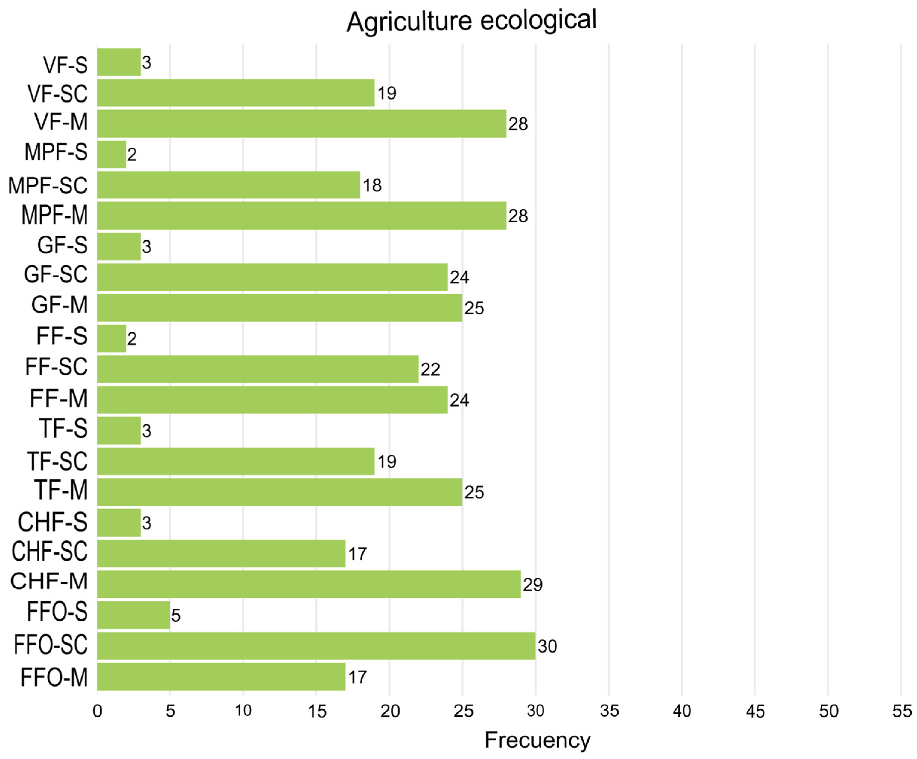 Sustainability 17 09548 g0a2a Sustainability 17 09548 g0a2a