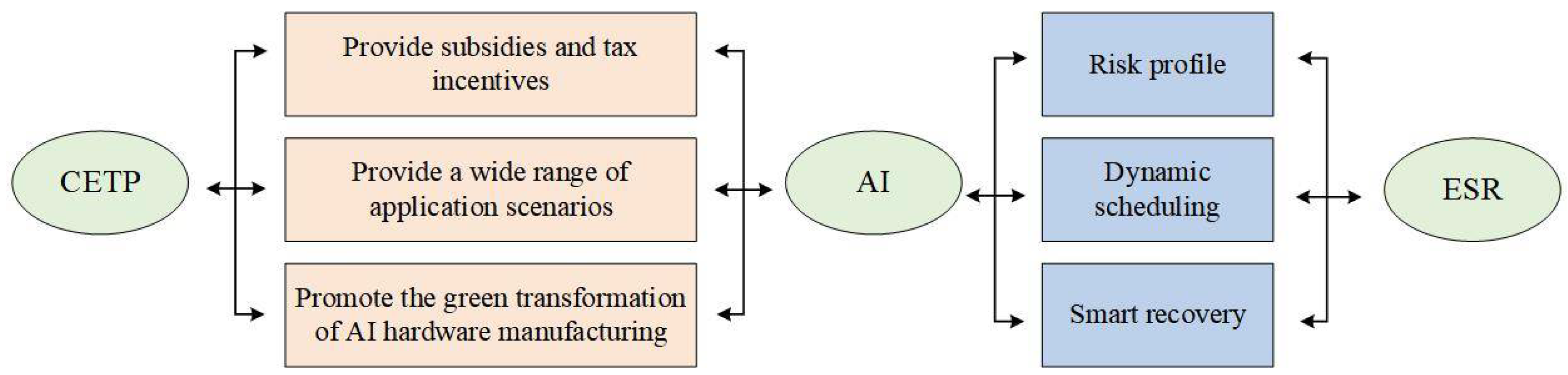 Sustainability 17 09554 g002