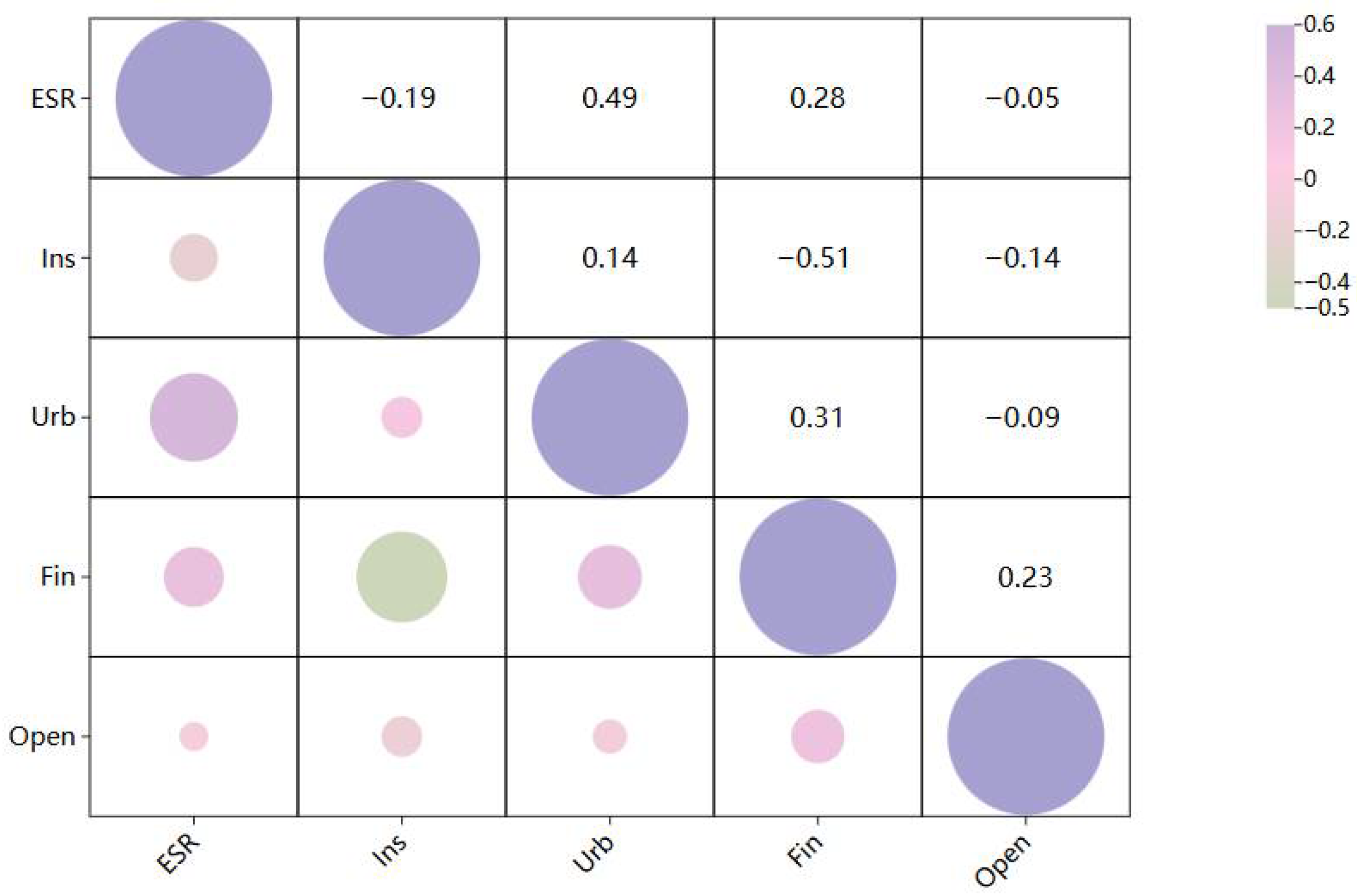 Sustainability 17 09554 g004