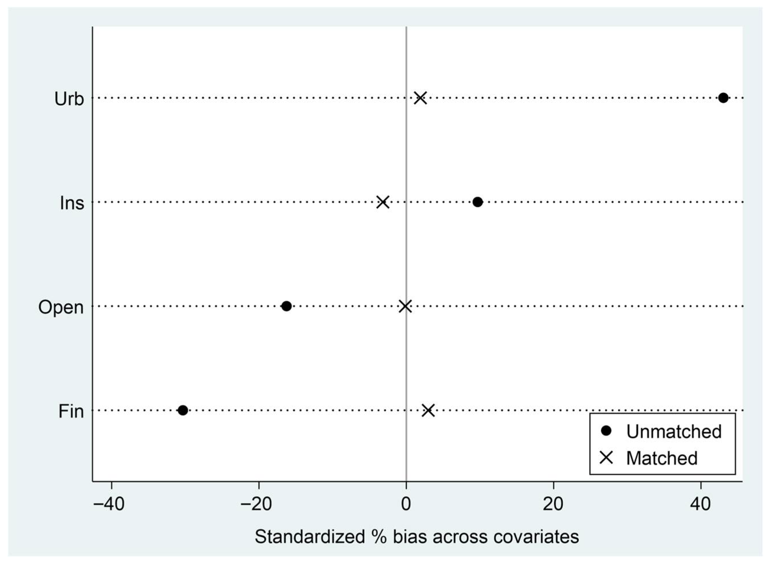 Sustainability 17 09554 g005