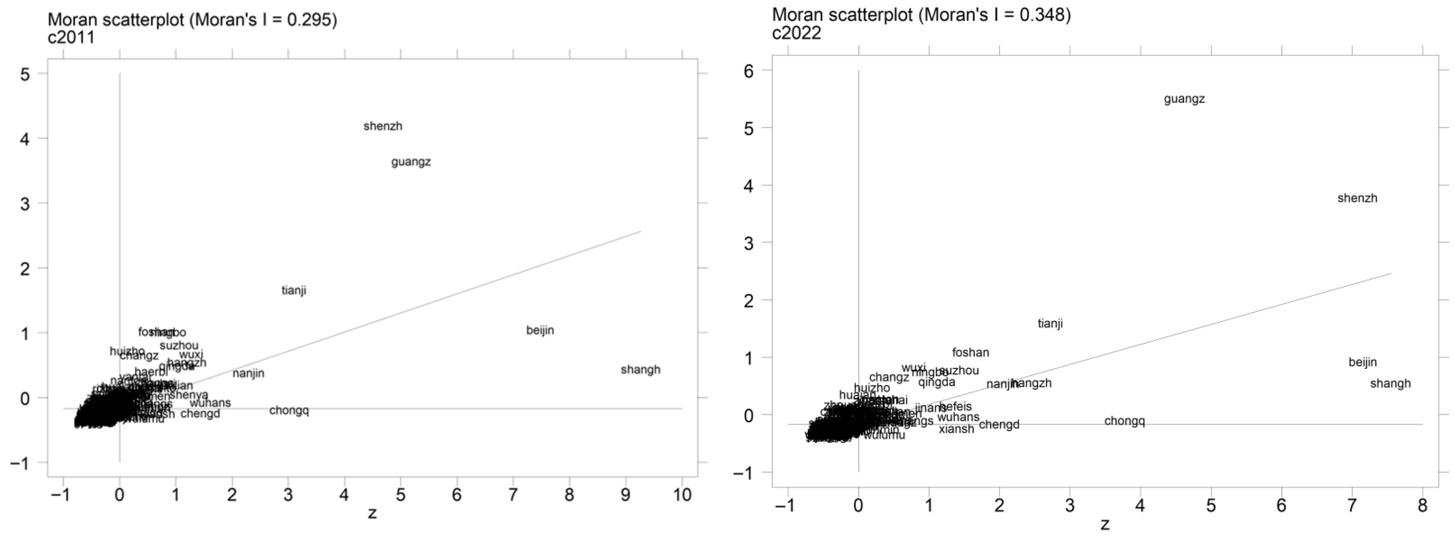 Sustainability 17 09554 g009