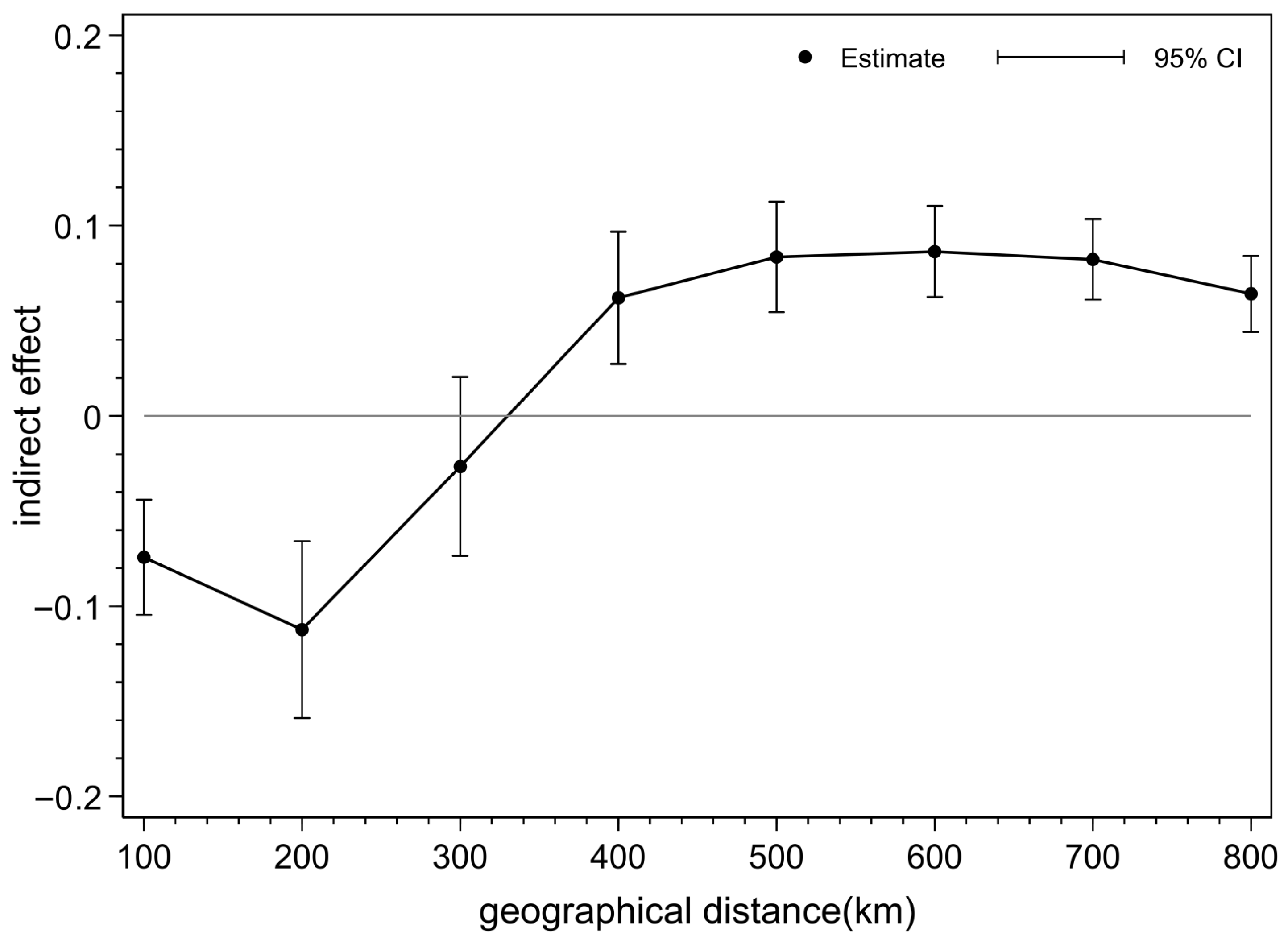 Sustainability 17 09554 g010