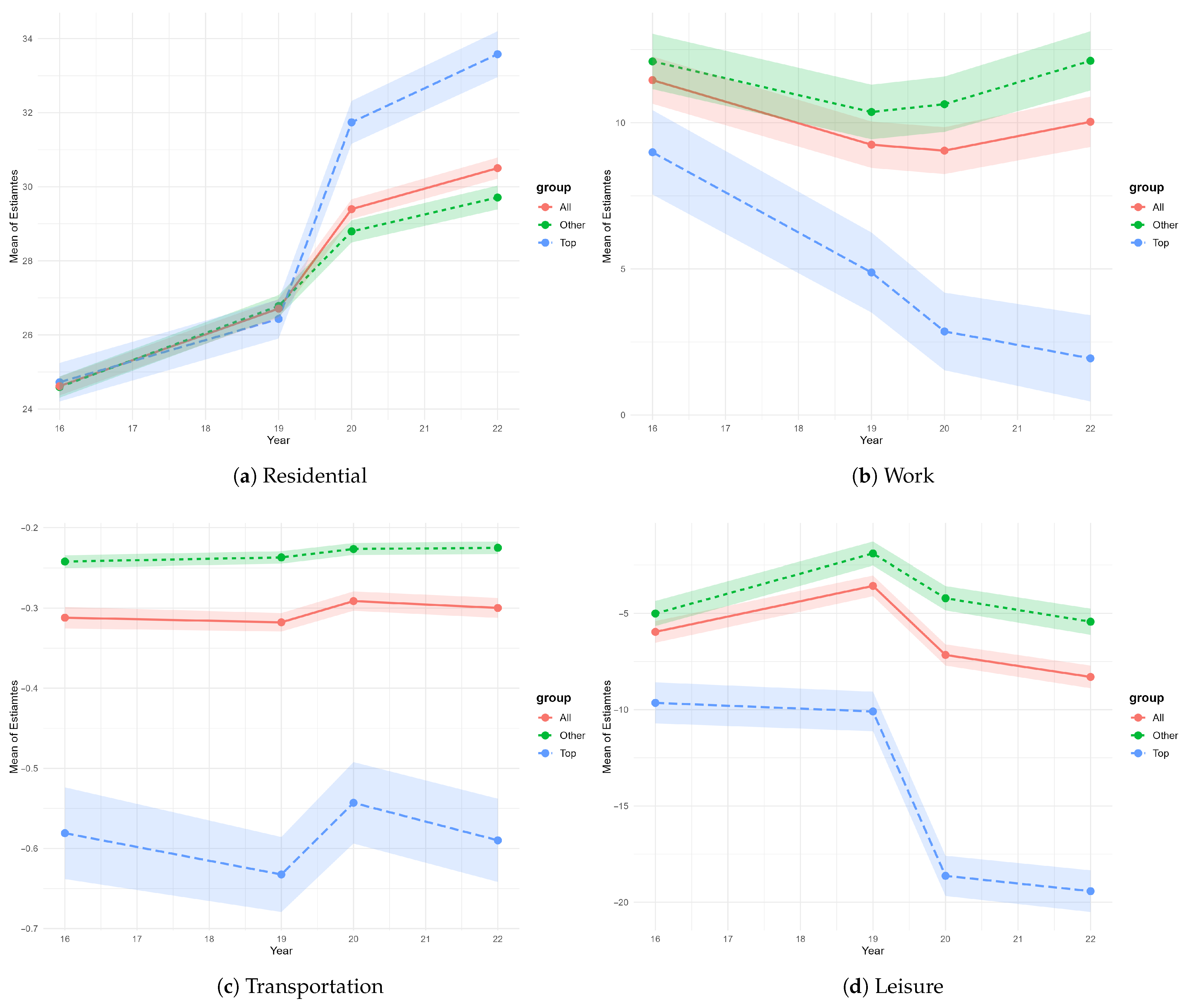 Sustainability 17 09555 g006