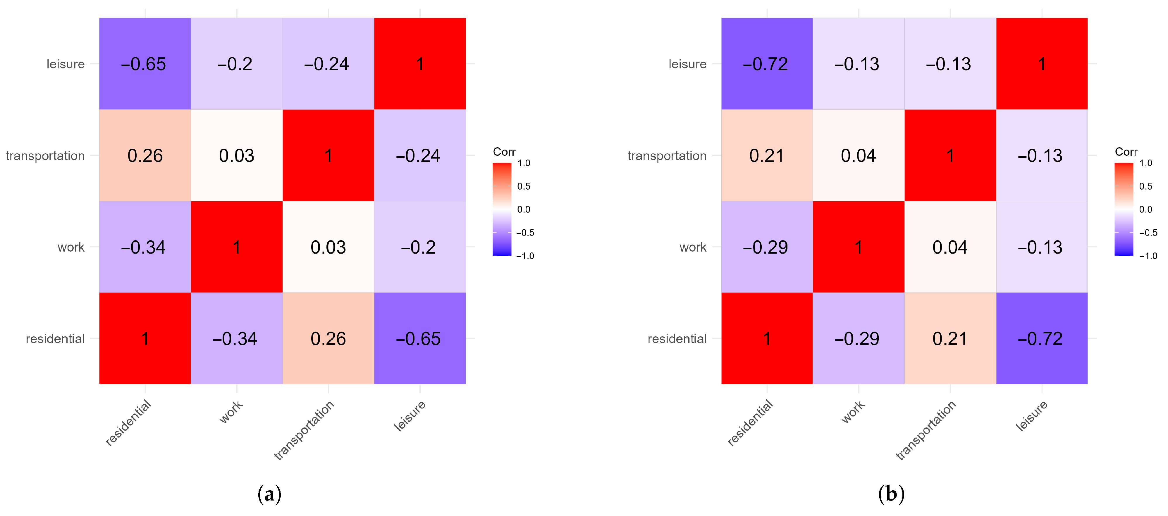 Sustainability 17 09555 g010