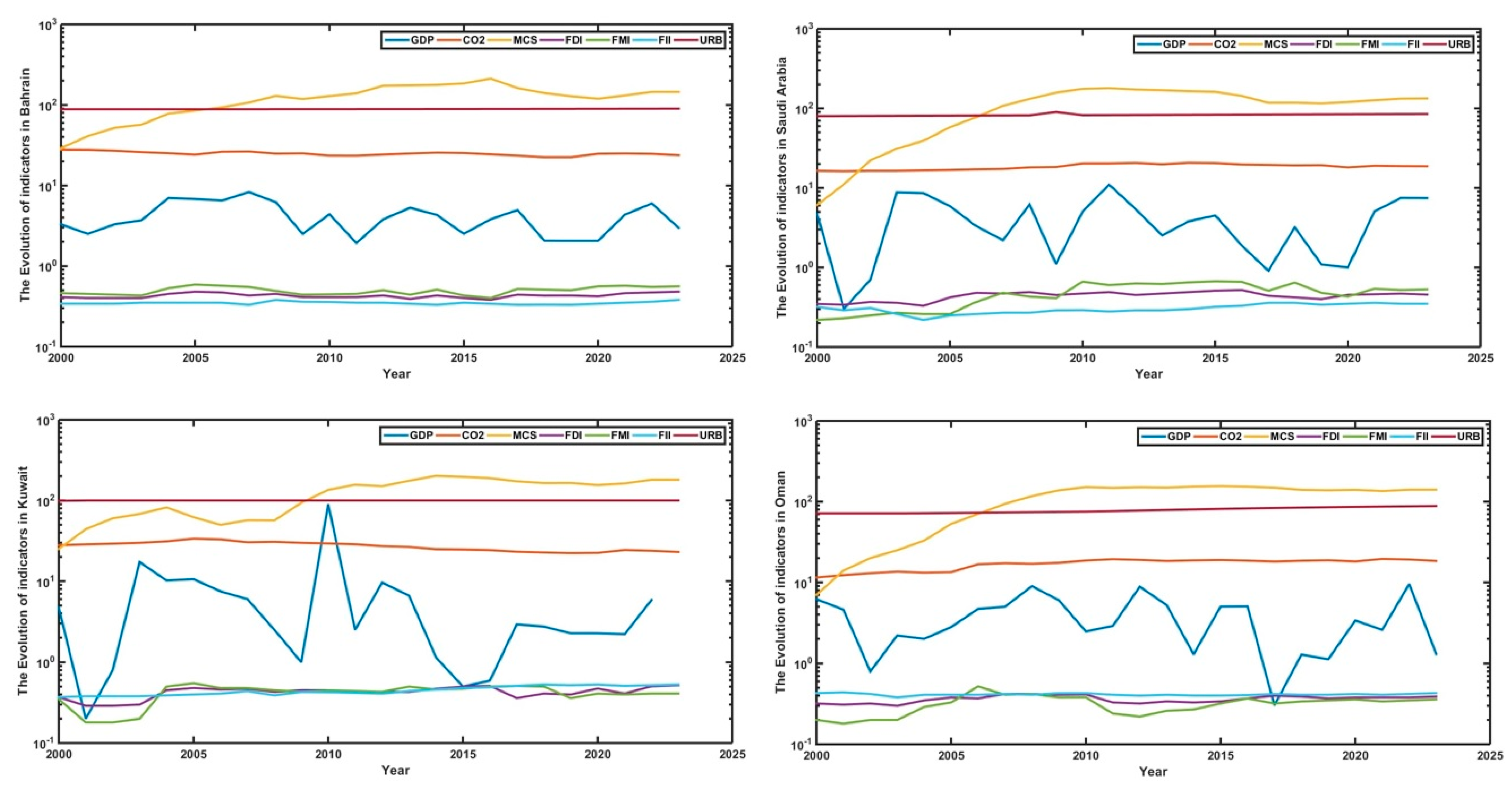 Sustainability 17 09556 g002a
